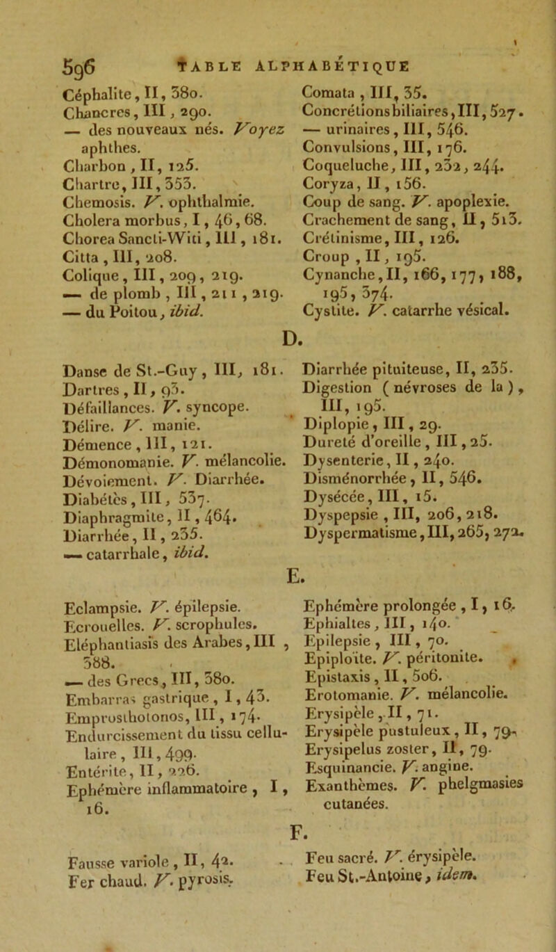 Céphalitc, II, 58o. Chancres, III, 290. — des nouveaux nés. Voyez, aphthes. Charbon, II, 125. Chartre, III, 353. Cbemosis. V, ophthalmie. Choiera morbus, 1,46,68. Chorea Sancli-Witi, 111, 181. Citta , III, 208. Colique, III, 209, 2x9. — de plomb , lit, 211,219. — du Poitou, ibid. Danse de St.-Guy , III, 181. Dartres, II, p5. Défaillances. V. syncope. Délire. V. manie. Démence ,111, 121. Démonomanie. V■ mélancolie. Dévoiement. V- Diarrhée. Diabètes, III, 5’5'j- Diaphragmite, II, 464» Diarrhée, Il, 235. — catarrhale, ibid. Eclampsie. V. épilepsie. Ecrouelles. V. scrophules. Eléphanliasis des Arabes,III , 588. — des Grecs, III, 58o. Embarras gastrique ,1,43. Emprosthotonos, III, >74* Endurcissement du tissu cellu- laire , 111,499- Entérite, II, 226. Ephémère inflammatoire , I, 16. Fausse variole , II, 42* Fer chaud. V■ pyrosis. Comata , III, 35. ConcrétionsbiliaireSjIII, 527. — urinaires ,111, 546. Convulsions, III, 176. Coqueluche, III, 202,244* Coryza, U , i56. Coup de sang. V. apoplexie. Crachement de sang, II, 5i3. Crétinisme, III, 126. Croup , II, 195. Cynanche,II, 166,177, 188, 19.5, 574. Cystite. V. catarrhe vésical. Diarrhée pituiteuse, II, 235. Digestion ( névroses de la ), III, i95. Diplopie, III, 29. Dureté d’oreille , III, 25. Dysenterie, II, 240. Disménorrhée, II, 546. Dysécée, III, i5. Dyspepsie , III, 206, 218. Dyspermatisme, III, 265, 272. Ephémère prolongée , 1, 16, Ephialtes, III, i4o. Epilepsie , III, 70. Epiploite. V. péritonite. , Epistaxis, II, 5o6. Erotomanie. V. mélancolie. Erysipèle , II, 71. Erysipèle pustuleux, II, 79. Erysipelus zosler. II, 79- Esquinancie. V- angine. Exanthèmes. V. phelgmasies cutanées. Feu sacré. V. érysipèle. Feu St.-Antoine, idem.