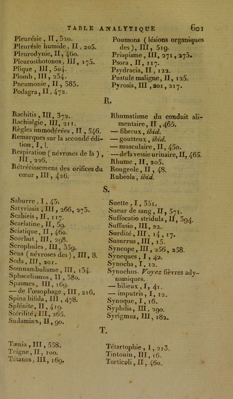 Pleurésie , II, 010. Pleurésie humide, II, 2o5. Pleurodynie, II, 460. Pleurostbotonos, III, in5. Plique , III, 5o4- Plomb, III, 2.34- Pneumonie, II, 585. Podagra, II, 472- Rachitis , III, 372. Rachialgie, III, 211. Règles immodérées , II, 546. Remarques sur la secondé édi- tion, 1,1. Respiration ( névroses de la ) , III , 226. Rétrécissemens des orifices du cœur , III, 420. Sahurre , 1,43'. Satyriasis , III, 266, 278. Scahieis, II, H7. Scarlatine, II, 5g. Sciatique, II, 460. Scorbut, III, 298. Scrophules, III, 359. Sens ( névroses des ), III, 8. Soda,III, 201. Somnambulisme, III, 154- Sphacelismus, II , 58o. Spasmes, III, 169. — de l’œsophage , III, 216, Spina bifida, III, 478. Splénite, II, 4x9. Stérilité, III, 265. Sudamina, II, 90. Taenia , III, 558. Teigne, II, 100. Tétanos, 111, 169. Poumons ( lésions organiques des), III, 5ig. Priapisme, III, 271,278. Psora , II, 117. Psydracia, II, 122. Pustule maligne, II, 125. Pyrosis, III ,201,217. R. Rhumatisme du conduit ali- mentaire, II , 465. — fibreux, ibid. — goutteux, ibid. — musculaire, II, 45o. — de là vessie urinaire, II, 465. Rhume , II, ao5. Rougeole, II, 48. Rubeola, ibid. S. Suette , 1, 55'r. Sueur de sang, II, 571. Suffocatio stridula, II, 5n/. Suffusio, III, 22. Surdité, III, 14,17. Susurrus, III, i5. Syncope, III, 256 , 258. Syneques, 1,42. Synocha ,1, 12. Synochus. Voyez fièvres ady- namiques. — bilieux ,1, 41. — imputris, I, 12. Synoque, 1, 16. Syphilis, III, 290. Syrigmus, III, 182» Tétartophie, I, 213, Tintouin, III, 16. Torlicoli, II, 46o_