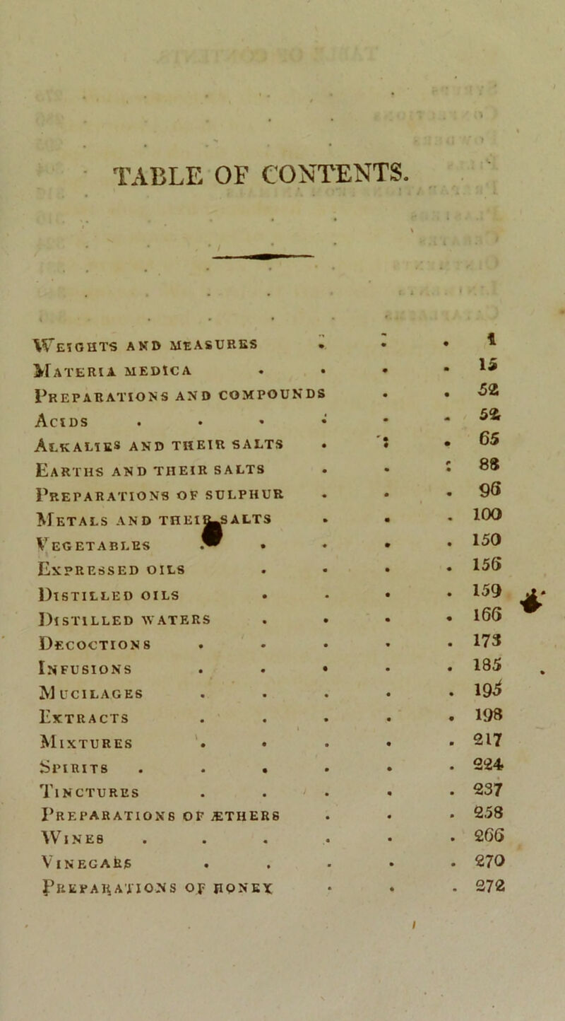 TABLE OF CONTENTS VTeSOHTS AND MEASURES MATERl A MEDICA Preparations AND COMPODNDS Acids Alkalies and theiu salts Earxhs and their salts PREPARATIONS OF SULPHUR Metals and thei^salts Vegetabi.es * • Expressed OILS Distilled oils Distilled ayaters Decoctions Infusions Mucilages Extracts Mixtu res iiPIRITS . . . Tinctures PrF-PABATIOXS OF JETHER6 WIN E 8 VlNEGARjS Prepaijaxions OF RONEX . 1 . 15 . 52 - 52 . 65 : 88 . 9S . 100 . 150 . 156 . 159 . 166 . 173 . 185 . 19^ . 198 . 217 . 224 . 237 . 258 . 266 . 27 0 . 272