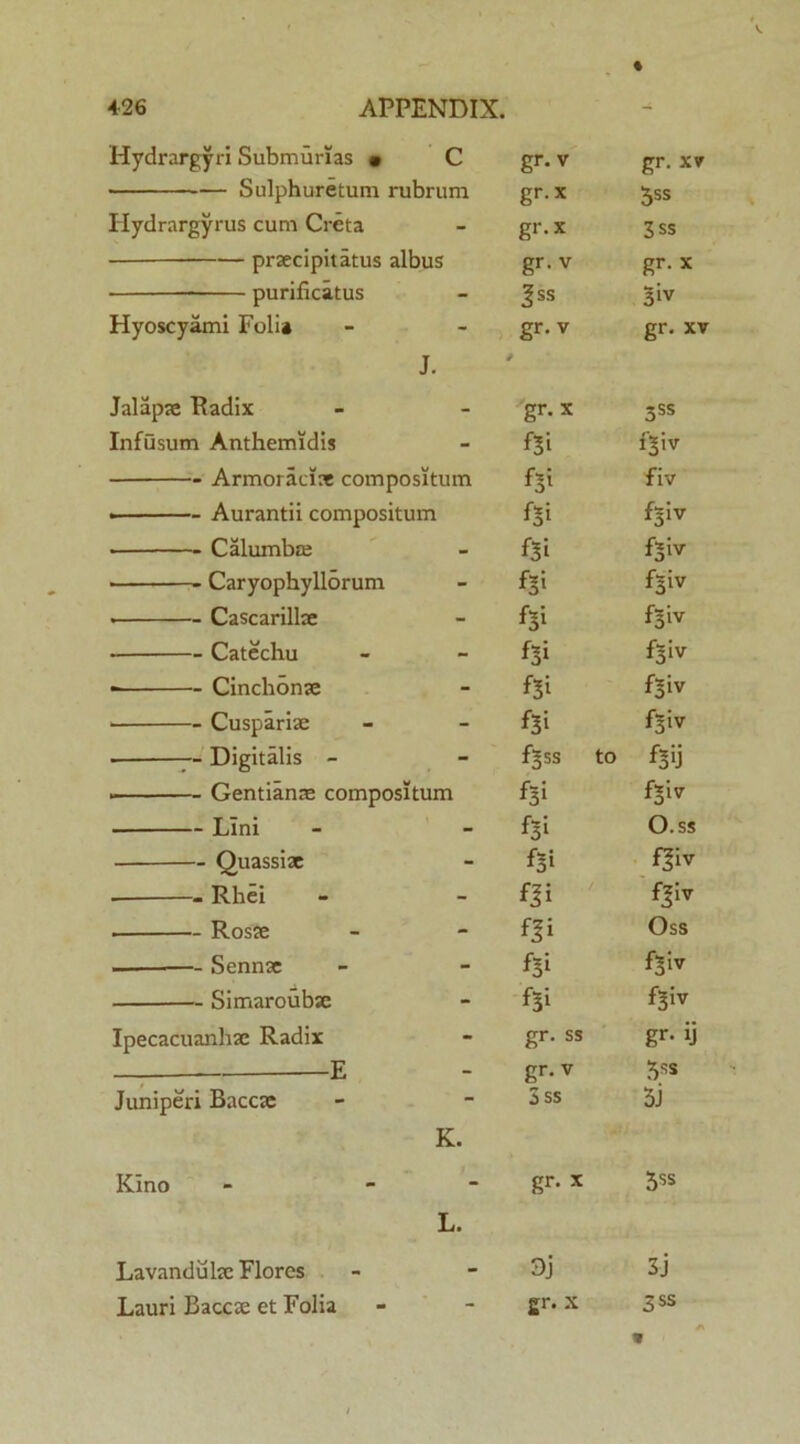 Hydrargyri Submurlas • C gr.v gr. xv Sulphuretum rubrum gr.x 5ss Plydrargyrus cum Creta gr.x 3ss — praecipitatus albus gr.v gr.x purificatus 3SS 3>v Hyoscyami Folia i gr.v * gr. xv J • Jalap* Radix gr. x 3ss Infusum Anthemldis i'3iv Armoracix compositum fiv • Aurantii compositum f^iv Calumbae fSi f^iv Caryophyllorum fSi f3iv . Cascarillx ¥ f3iv ■ Catechu f3iv * Cinchonx f3iv Cusparix f^iv ■ Digitalis - fgss to fSU Gentianae compositum f3‘ f^iv • Lini {5[ O.ss Quassi* fSi f^iv Rhei fli fjiv Ros* fji Oss — Senn* fBi f^iv Simaroub* f^iv Ipecacuanh* Radix gr. ss gr- y E gr.v 3ss Juniperi Bacc* 3ss 5j K. Kino - - gr. x 5ss L. Lavandul* Flores 3j 3j