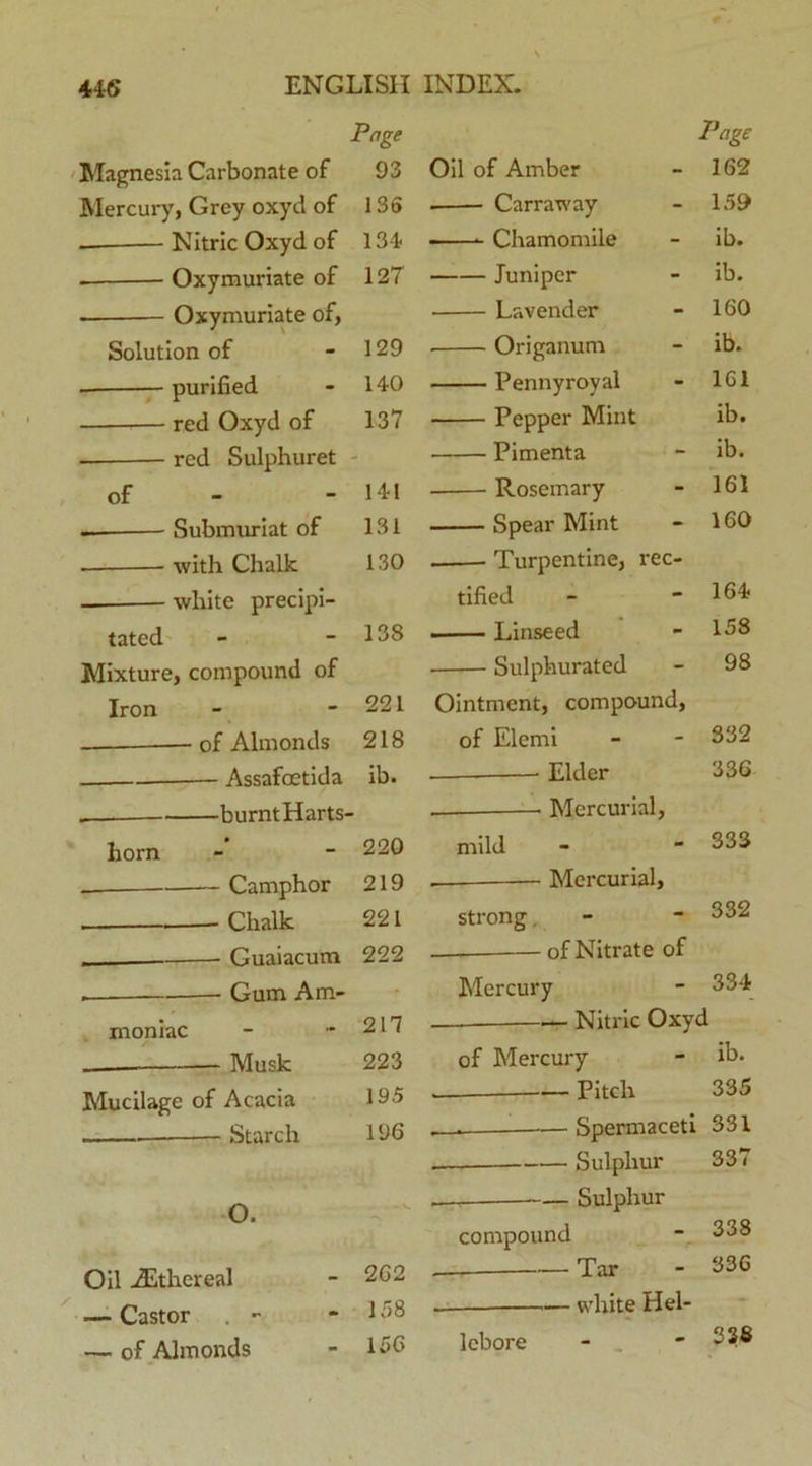 Pnge Magnesia Carbonate of 93 Mercury, Grey oxyd of 136 — Nitric Oxyd of 134 Oxymuriate of 127 . Oxymuriate of, Solution of - 129 purified - 140 red Oxyd of 137 red Sulphuret of - - 141 — Submuriat of 131 with Chalk 130 white precipi- tated - - 138 Mixture, cotnpound of Iron - - 221 — of Almonds 218 Assafoetida ib. . burnt Harts- liorn - - 220 Camphor 219 Chalk 221 Guaiacum 222 Gum Am- moniac - »217 Musk 223 Mucilage of Acacia 195 Starch 196 O. Oil iEthereal - 262 — Castor . - - 158 — of Almonds Page Oil of Amber 162 . Carraway 159 ■ Chamomile ib. Juniper ib. Lavender 160 Origanum ib. Pennyroyal 1G1 Pepper Mint ib. Pimenta ib. Rosemary 161 Spear Mint 160 Turpentine, rec- tified 164 . i Linseed 158 Sulphurated 98 Ointment, compound, of Elemi 332 Elder 336 Mcrcurial, mild 333 . Mcrcurial, strong 332 — of Nitrate of Mercury 334 Nitric Oxyd of Mercury ib. Pitch 335 . . - Spermaceti 331 . Sulphur 337 Sulphur compound 338 Tar 33G white Hel- - 156 lebore 238