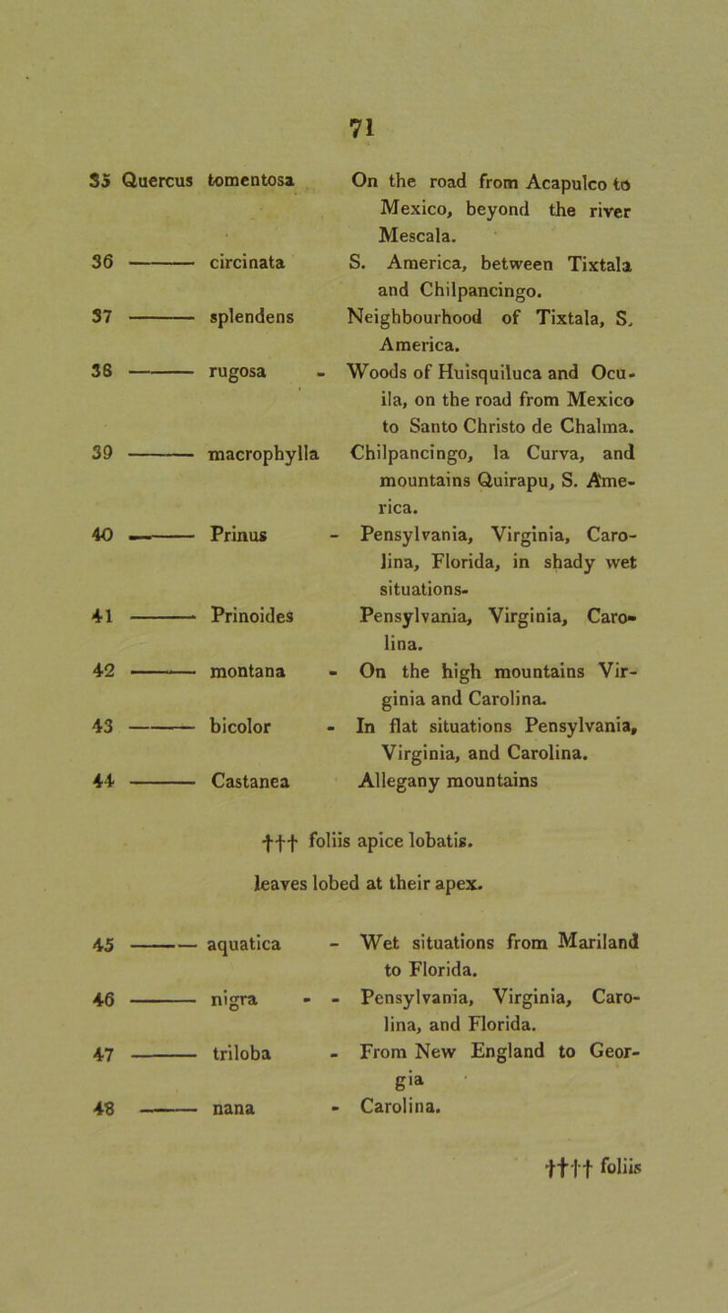 S5 Quercus tomentosa 36 circmata 37 splendens 38 rugosa 39 macrophylla 40 Prinus 41 Prinoides 42 —— montana 43 bicolor 44 Castanea On the road from Acapulco to Mexico, beyond the river Mescala. S. America, between Tixtala and Chilpancingo. Neighbourhood of Tixtala, S. America. Woods of Huisquiluca and Ocu- ila, on the road from Mexico to Santo Christo de Chalma. Chilpancingo, la Curva, and mountains Quirapu, S. Ame- rica. Pensylvania, Virginia, Caro- lina, Florida, in shady wet situations- Pensylvania, Virginia, Caro- lina. On the high mountains Vir- ginia and Carolina. In flat situations Pensylvania, Virginia, and Carolina. Allegany mountains ff•)• foliis apice lobatis. leaves lobed at their apex. 45 aquatica - Wet situations from Mariland to Florida. 46 nigra - - Pensylvania, Virginia, lina, and Florida. Caro- 47 triloba - From New England to gia Geor- 48 — nana - Carolina. If ft foliis