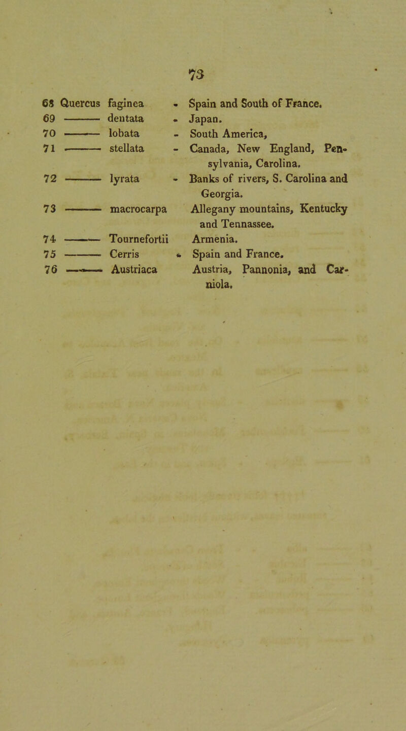 6S Quercus faginea 69 — dentata 70 — lobata 71 — stellata 72 — lyrata 73 — macrocarpa 74 — Tournefortii 75 — Cerris 76 —— — Austriaca Spain and South of France. Japan. South America, Canada, New England, Pen- sylvania, Carolina. Banks of rivers, S. Carolina and Georgia. Allegany mountains, Kentucky and Tennassee. Armenia. Spain and France. Austria, Pannonia, and Car- niola.