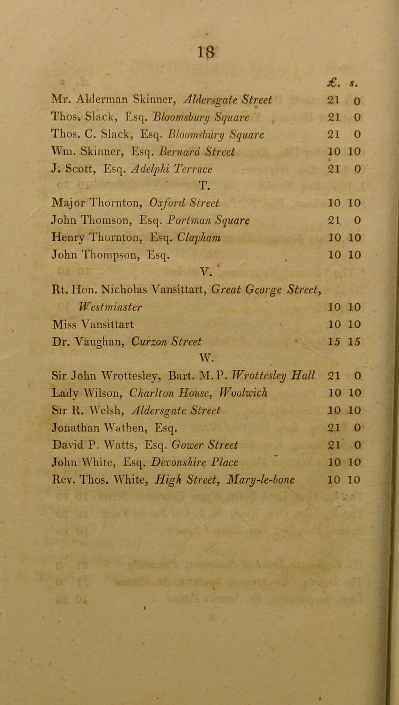 £. s. Mr. Alderman Skinner, Aldersgate Street 21 o Thos* Slack, Esq. Bloomsbury Square , 21 0 Thos. C. Slack, Esq. Bloomsbury Square 21 0 Wm. Skinner, Esq. Bernard Street 10 10 J. Scott, Esq. Adelphi Terrace 21 0 T. Major Thornton, Oxford Street 10 10 John Thomson, Esq. Port man Square 21. 0 Henry Thornton, Esq. Clapham 10 10 John Thompson, Esq. 10 10 y.' Rt. Elon. Nicholas Vansittart, Great George Street, West minster 10 10 Miss Vansittart 10 10 Dr. Vaughan, Curzon Street 15 15 W. Sir John Wrottesley, Bart. M.P. Wrottesley Hall 21 0 Lady Wilson, Charlton House, Woolwich 10 10 Sir R. Welsh, Aldersgate Street 10 10 Jonathan Wathen, Esq. 21 0 David P. Watts, Esq. Gower Street 21 0 John White, Esq. Devonshire Place 10 10 Rev. Thos. White, High Street, Mary-le-bone 10 10 I