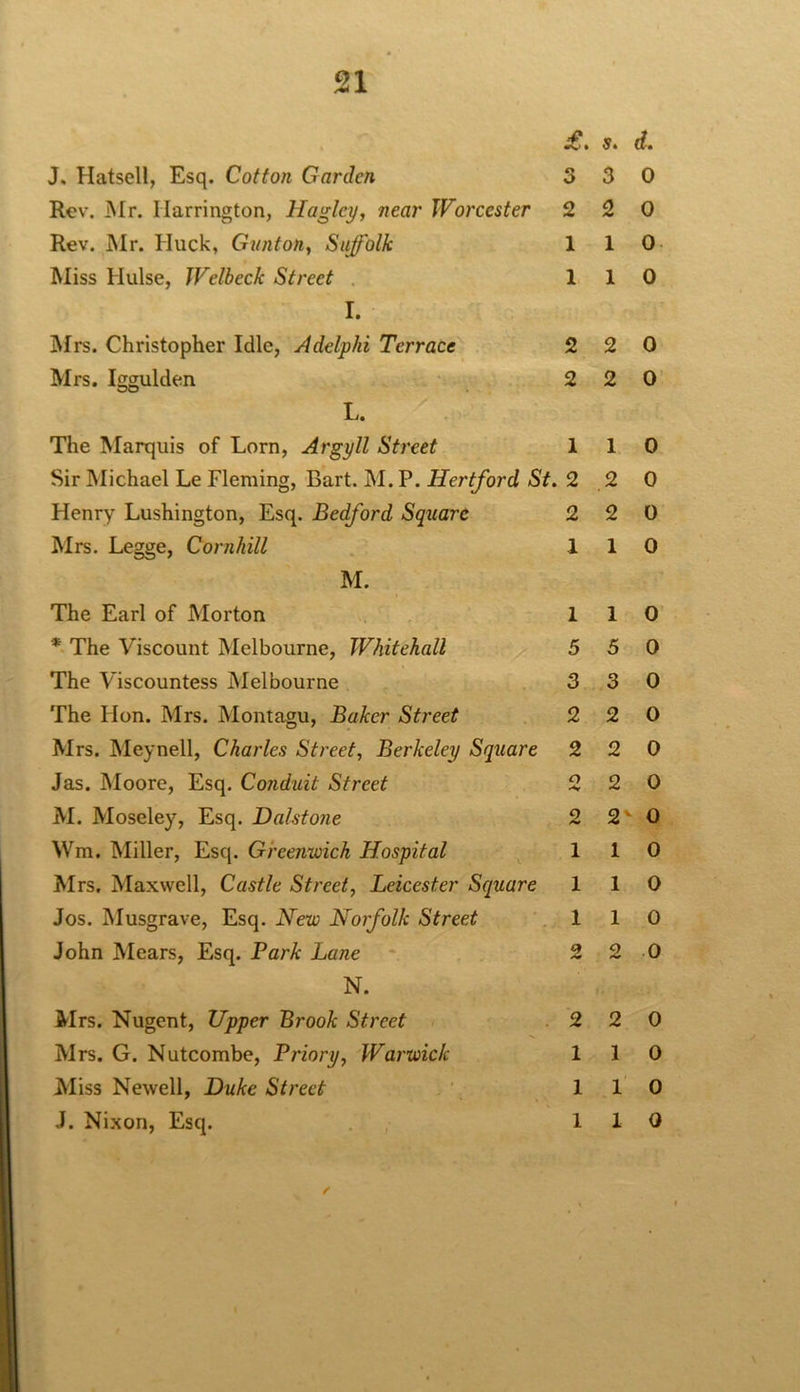 J. Hatsell, Esq. Cotton Garden Rev. Mr. Harrington, Haglcy, near Worcester Rev. Mr. Huck, Gunton, Suffolk Miss Hulse, Welbeck Street I. Mrs. Christopher Idle, Adelphi Terrace Mrs. Iggulden L. The Marquis of Lorn, Argyll Street Sir Michael Le Fleming, Bart. M. P. Hertford St. Henry Lushington, Esq. Bedford Square Mrs. Legge, Cornhill M. The Earl of Morton * The Viscount Melbourne, Whitehall The Viscountess Melbourne The Hon. Mrs. Montagu, Baker Street Mrs. Meynell, Charles Street, Berkeley Square Jas. Moore, Esq. Conduit Street M. Moseley, Esq. Dalstone Wm. Miller, Esq. Greenwich Hospital Mrs. Maxwell, Castle Street, Leicester Square Jos. Musgrave, Esq. New Norfolk Street John Mears, Esq. Bark Lane N. Mrs. Nugent, Upper Brook Street Mrs. G. Nutcombe, Priory, Warwick Miss Newell, Duke Street J. Nixon, Esq. / . s. d. 3 3 0 2 2 0 110 1 1 0 2 2 0 2 2 0 110 2 2 0 2 2 0 110 110 5 5 0 3 3 0 2 2 0 2 2 0 2 2 0 2 2 0 110 110 1 1 0 2 2 0 2 2 0 1 I 0 110 110