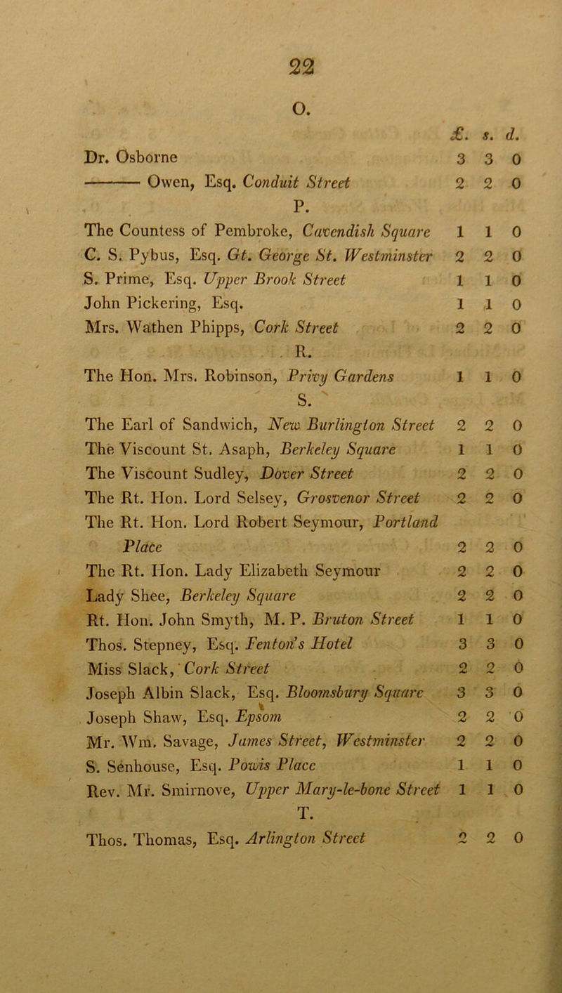 o. £. s. Dr. Osborne 3 3 Owen, Esq. Conduit Street 2 2 P. The Countess of Pembroke, Cavendish Square 1 1 C. S. Pybus, Esq. Gt. George St. Westminster 2 2 S. Prime, Esq. Upper Brook Street 1 1 John Pickering, Esq. 1 ,1 Mrs. Wathen Phipps, Cork Street 2 2 R. d. 0 0 0 0 0 0 0 The Hon. Mrs. Robinson, Privy Gardens 110 S. The Earl of Sandwich, New Burlington Street 2 The Viscount St. Asaph, Berkeley Square 1 The Viscount Sudley, Dover Street 2 The Rt. lion. Lord Selsey, Grosvenor Street 2 The Rt. Hon. Lord Robert Seymour, Portland Place 2 The Rt. Hon. Lady Elizabeth Seymour 2 Lady Slice, Berkeley Square 2 Rt. Hon. John Smyth, M. P. Bruton Street 1 Thos. Stepney, Esq. Fentons Hotel 3 Miss Slack,'Cork Street 2 Joseph Albin Slack, Esq. Bloo?nsbury Square 3 Joseph Shaw, Esq. Epsom 2 Mr. Wm. Savage, James Street, Westminster 2 S. Senhouse, Esq. Powis Place 1 Rev. Mr. Smirnove, Upper Mary-le-bone Street 1 T. Thos. Thomas, Esq. Arlington Street 2 2 0 1 0 2 0 2 0 2 0 2 0 2 0 1 0 3 0 2 0 3 0 2 0 2 0 1 0 1 0 2 0