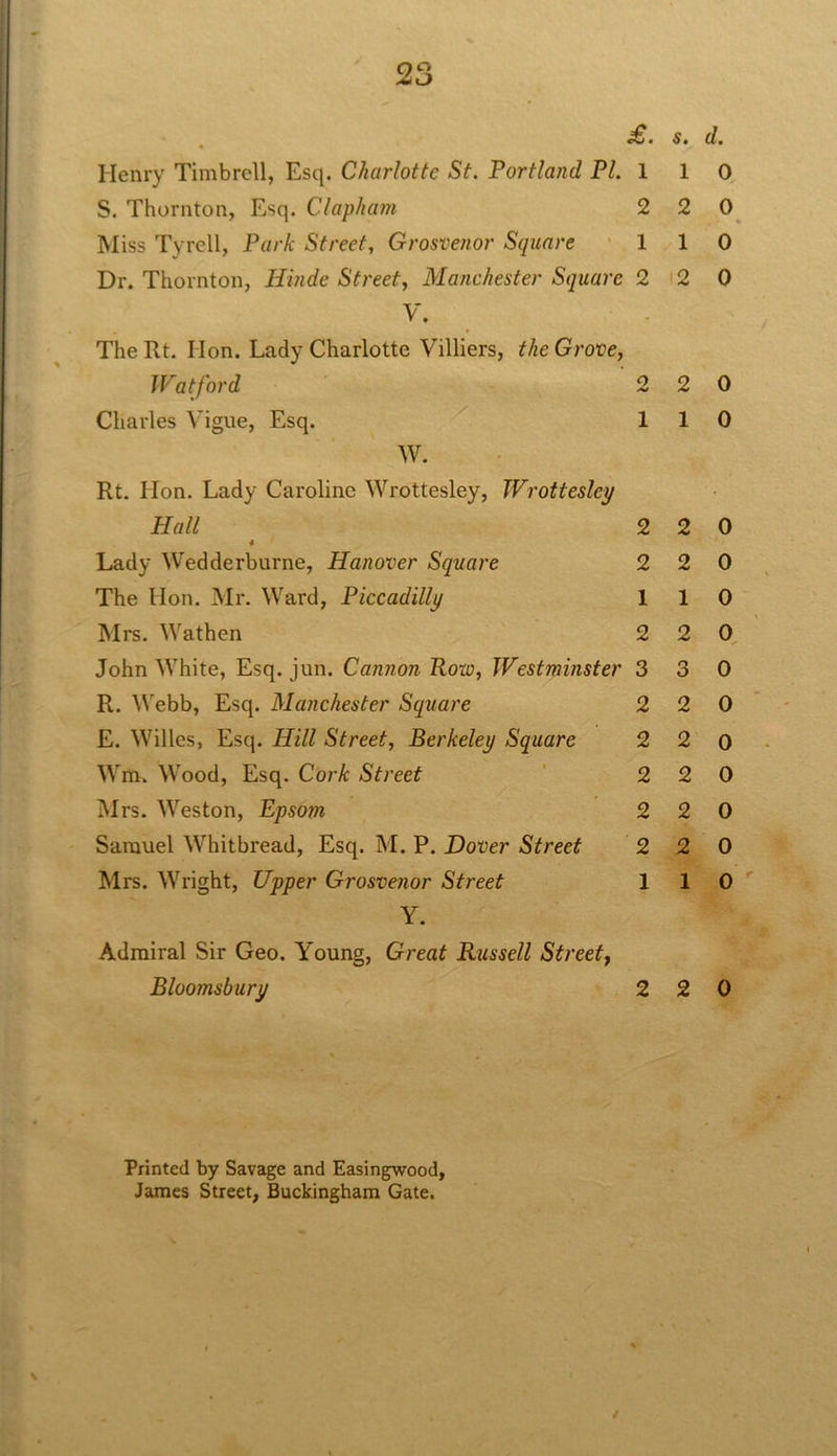 £. Henry Timbrell, Esq. Charlotte St. Portland PI. 1 S. Thornton, Esq. C/apham 2 Miss Tyroll, Park Street, Grosvenor Square 1 Dr. Thornton, Iiinde Street, Manchester Square 2 V. The Rt. lion. Lady Charlotte Villiers, the Grove, Watford 2 Charles Vigue, Esq. 1 W. Rt. Hon. Lady Caroline Wrottesley, Wrotteslcy Hall 2 4 Lady Wedderburne, Hanover Square 2 The Hon. Mr. Ward, Piccadilly 1 Mrs. Wathen 2 John White, Esq. jun. Cannon Row, Westminster 3 R. Webb, Esq. Manchester Square 2 E. Willes, Esq. Hill Street, Berkeley Square 2 Wm. Wood, Esq. Cork Street 2 Mrs. Weston, Epsom 2 Samuel Whitbread, Esq. M. P. Dover Street 2 Mrs. Wright, Upper Grosvenor Street 1 Y. Admiral Sir Geo. Young, Great Russell Street, Bloomsbury 2 s. d. 1 0 2 0 ■ - » 1 0 2 0 2 0 1 0 2 0 2 0 1 0 2 0 3 0 2 0 2 0 2 0 2 0 2 0 1 0 2 0 Printed by Savage and Easingwood, James Street, Buckingham Gate.