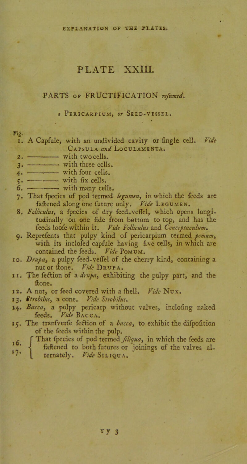 Ov-o 4* oj * PLATE XXIII. PARTS of FRUCTIFICATION refumed, t Pericarpium, or Seed-vessel. Fig. Capsula and Loculamenta. 2. with two cells. with three cells. ■with four cells, with fix cells, with many cells. 7. That fpecies of pod termed legumen, in which the feeds are fattened along one future only. Fide Legumen. 8. Folliculus, a fpecies of dry feed-veflel, which opens longi- tudinally on one fide from bottom to top, and has the feeds loofe within it. Vide Folliculus and Coticepiaculum. 9. Reprefents that pulpy kind of pericarpium termed pomum, with its inclofed capfule having five cells, in which are contained the feeds. Vide Pomum. 10. Drupa, a pulpy feed-veflel of the cherry kind, containing a nutorftone. Vide Drupa. 11. The feftion of a drupa, exhibiting the pulpy part, and the ftone. 12. A nut, or feed covered with a {hell. Vide Nux. 13. Strobilus, a cone. Vide Strobilus. 14. Bacca, a pulpy pericarp without valves, inclofing naked feeds. Vide Bacca. 15. The tranfverfe feftion of a bacca, to exhibit the difpofition of the feeds within the pulp. i ^ f That fpecies of pod termed filiqua, in which the feeds are < fattened to both futures or joinings of the valves al- l7* [ ternately. Vide Siliqua. 3