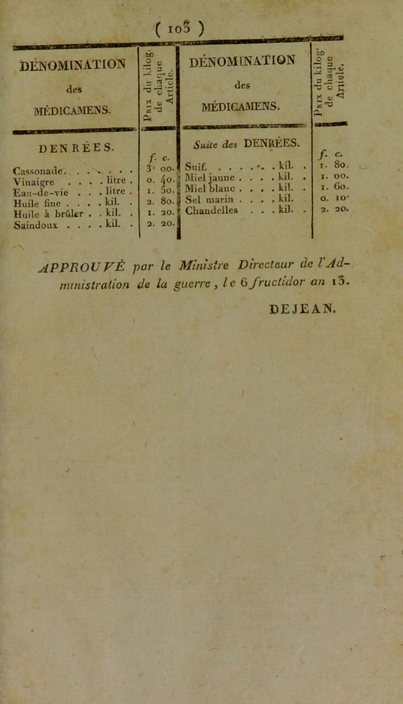 DÉNOMINATION des médicamens. denrées. Cassonade. . . Vinaigre . . Eau-de-vie . Huile fine . . Huile à brûler Saindoux . . . litre , litre kil. . kil. , kil. ( 10$ ) ab S V 2 5.3 dénomination s rt 73 ^*0*5 des X u < 2 ^ MÉDICAMENS. su Suite des DENRÉES. f. c. 3- 00. Suif. ....*.. kil. . 0. 4°- Miel jaune .... kil. . i. 5o. Miel blanc .... kil. . 2. 80. 1 Sel marin .... kil. I. 20. : Chandelles . . . kil. . 2. 20. - \ f. C. i. 8o- x. oo. 1. Go. o. io* 2. 20. APPROUVÉ par le Ministre Directeur de !'Ad- ministration de la guerre, le G fructidor an i5. DEJEAN. \ 1 K.