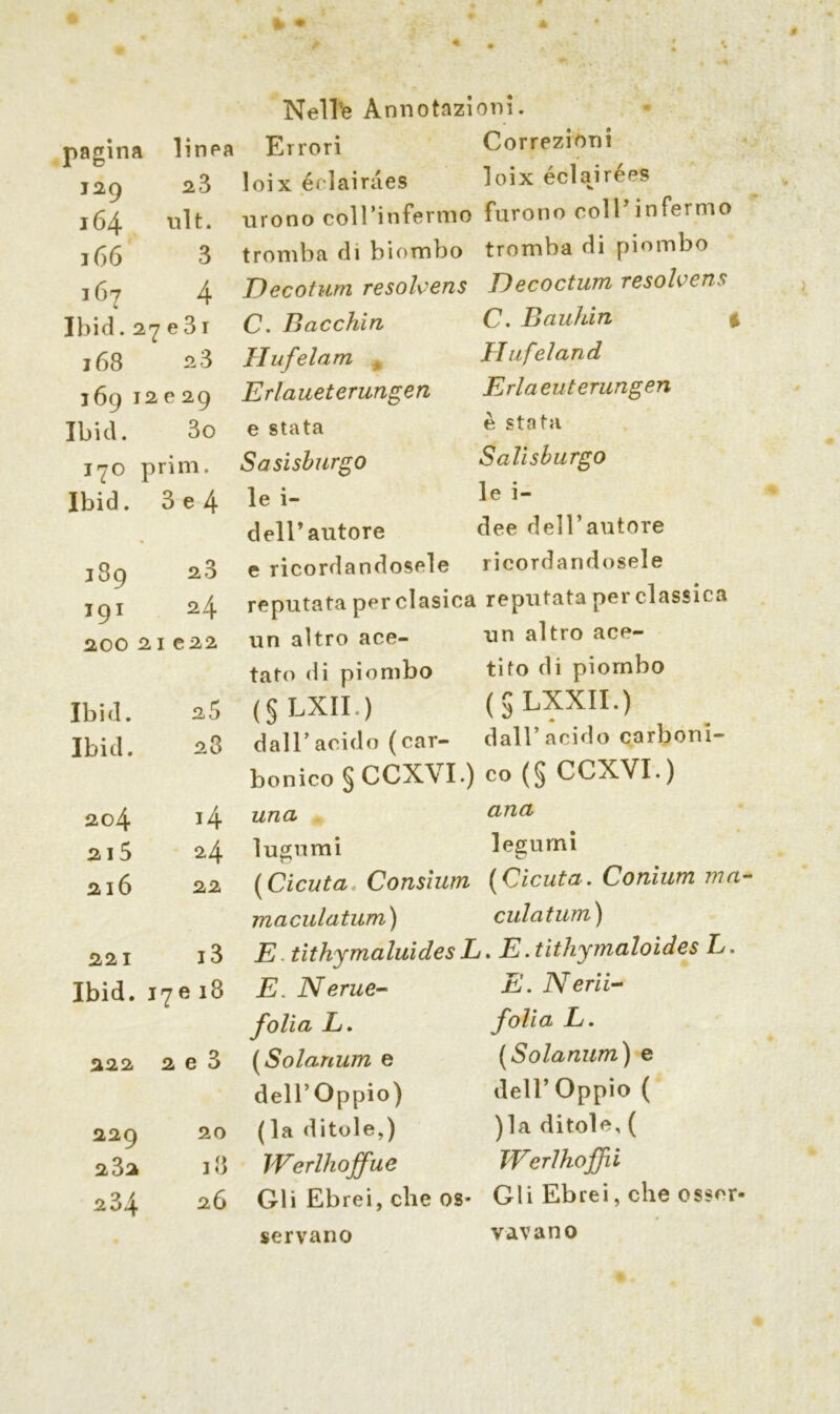 Nelle Annotazioni. pagina linea Errori Correzioni 129 2 3 loix éclairaes loix éclajrées 164 ult. urono coll’infermo furono coll’infermo 166 3 tromba di biombo tromba di piombo 167 4 Decotum resolcens Decoctum resolvens Ibid. 27 1 e 3 r C. Bacchia C. Bauhin $ 168 23 Hufelam t Hufeland 169 12, e 29 Erlaueterungen Erlaeuterungen Ibid. 3o e stata è stata 170 p rim. Sasisburgo Salisburgo Ibid. 3 e 4 le Ì- le i- dell’autore dee dell’autore 189 23 e ricordandosele ricordandosele y IOI 24 reputata per clasica reputata per classica 200 2 I C22 un altro ace- un altro ace- tato di piombo tito di piombo Ibid. 25 (SLXII.) ( § LXXII.) Ibid. 23 dall’acido (car- dall’acido carboni- bonico § CCXVI.) co (§ CCXYI.) 204 14 una an a 2l5 24 lugn mi legumi 216 22 (Cicuta Consìum ( Cicuta. Conìum ma- maculatimi) culatum) 221 i3 E tithymaluides L. E.tithymaloides L. Ibid. I 7018 E. Nerue- E. Nerii- folia L. folia L. 222 2 e 3 (Solanum e (Solanum) e dell’Oppio) dell’Oppio ( 220 20 (la ditole,) )la ditole, ( ✓ 2 32 18 Werlhoffue Werlhoffii 234 26 Gli Ebrei, che os* Gli Ebrei, che esser- servano vavano