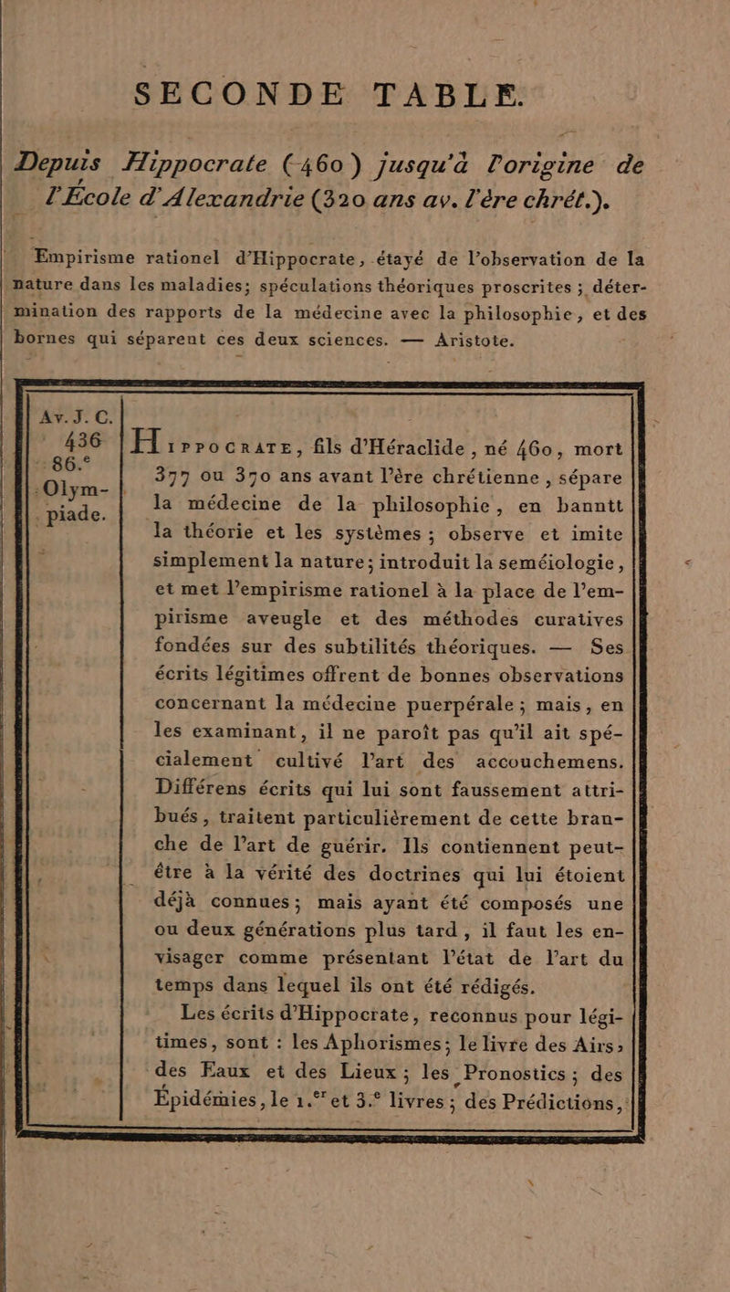 SECONDE TABLE. Depuis ippocrate (460) Jusqu'à POP AD de L'École d'Alexandrie (320 ans av. l'ère chrét. y Embpirisme rationel d’Hippocrate, étayé de l’observation de la nature dans les maladies; spéculations théoriques proscrites ; déter- mination des rapports de la médecine avec la philosophie, et des bornes qui séparent ces deux sciences. — Aristote. Av.J.cC. | 436 H:rr00 RATE, fils d'Héradide , né 460, mort | de 377 ou 370 ans avant l’ère chrétienne , sépare 1488 l la médecine de la philosophie, en banntt | la théorie et les systèmes ; observe et imite simplement la nature; introduit la seméiologie, et met l’empirisme rationel à la place de l’em- pirisme aveugle et des méthodes curatives fondées sur des subtilités théoriques. — Ses écrits légitimes offrent de bonnes observations concernant la médecine puerpérale ; mais, en les examinant, il ne paroît pas qu’il ait spé- cialement cultivé l’art des accouchemens. Différens écrits qui lui sont faussement atiri- bués, traitent particulièrement de cette bran- che de l’art de guérir. Ils contiennent peut- être à la vérité des doctrines qui lui étoient Les écrits d'Hippocrate, reconnus pour légi- times, sont : les Aphorismes; le livre des Airs» des Eaux et des Lieux ; les Pronostics ; des Épidéries, le 1.et 3° livres ; des Prédictions,: