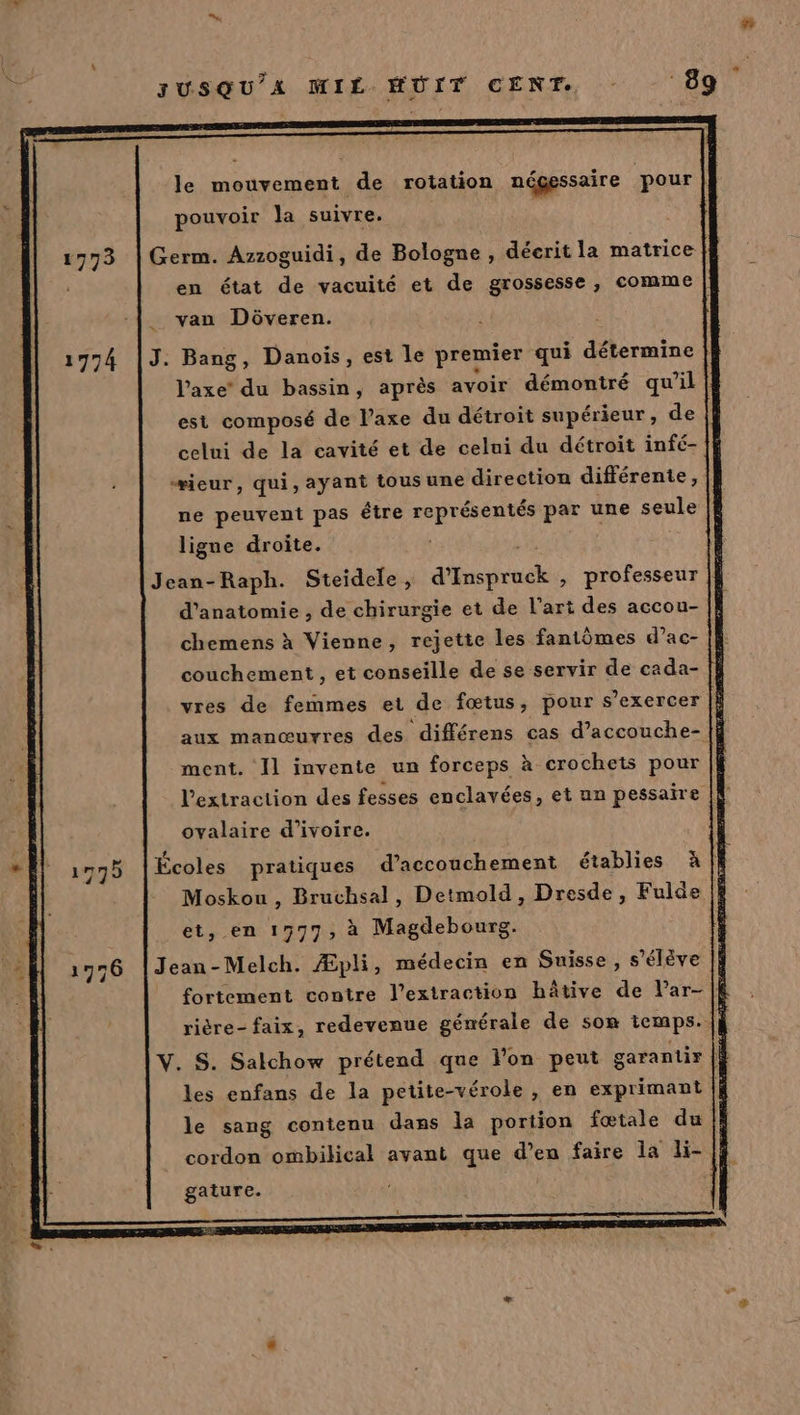 le mouvement de rotation négessaire pour pouvoir la suivre. Germ. Azzoguidi, de Bologne , déerit la matrice en état de vacuité et de grossesse, comme | van Dôveren. J. Bang, Danois, est le premier qui détermine | Vaxe’ du bassin, après avoir démontré qu il est composé de l’axe du détroit supérieur, de | celui de la cavité et de celni du détroit infé- “leur, qui, ayant tousune direction différente, ne peuvent pas tre PONT par une seule | ligue droite. Jean-Raph. Steidele, ana professeur d'anatomie , de chirurgie et de l’art des accou- chemens à Vienne, rejette les fantômes d’ac- couchement , et conseille de se servir de cada- | vres de femmes et de fœtus, pour s'exercer |} aux manœuvres des différens cas d’accouche- |} ment. Il invente un forceps à crochets pour |h l'extraction des fesses enclavées, et un pessaire | ovalaire d'ivoire. Écoles pratiques d’accouchement établies à Îf Moskou, Bruchsal, Detmold, Dresde, Fulde et, en 1777, à Magdebourg. Jean-Melch. Æpli, médecin en Suisse , s'élève || fortement contre l’extraction hâtive de l’ar- |# rière- faix, redevenue générale de som temps. f V. S. Salchow prétend que l'on peut garantir || les enfans de la petite-vérole , en exprimant F le sang contenu dans la portion fœtale du |} cordon ombilical avant que d’en faire la li- 15 gature. Fe à x + RG