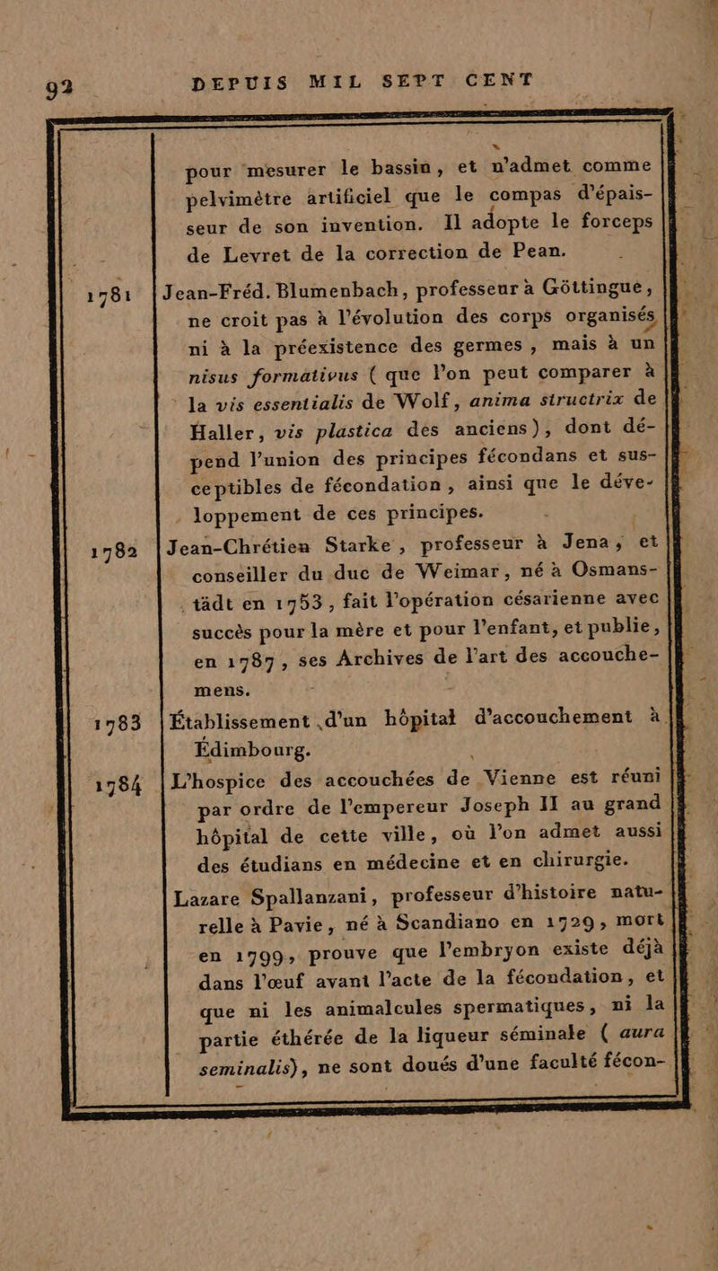 g2 1782 1783 1784 DEPUIS MIL SEPT CENT pour mesurer le bassin, et n’admet comme pelvimètre artificiel que le compas d’épais- seur de son invention. Il adopte le forceps de Levret de la correction de Pean. Jean-Fréd.Blumenbach, professeur à Gôttingue, ni à la préexistence des germes, mais à un nisus formativus ( que lon peut comparer à Haller, vis plastica des anciens), dont dé- pend lunion des principes fécondans et sus- ceptibles de fécondation , ainsi que le déve- loppement de ces principes. Jean-Chrétien Starke , professeur à Jena, et conseiller du duc de Weimar, né à Osmans- . tâdt en 1953, fait l'opération césarienne avec mens. Édimbo urg. L'hospice des accouchées de Vienne est réuni de 7 DRE hôpital de cette ville, où l’on admet aussi des étudians en médecine et en chirurgie. Lazare Spallanzani, professeur d'histoire natu- relle à Pavie, né à Scandiano en 1729, mork dans l'œuf avant l’acte de la fécondation, et que ni les animalcules spermatiques, ni la partie éthérée de la liqueur séminale ( aura seminalis), ne sont doués d’une faculté fécon-