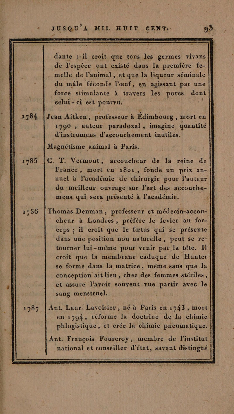 à dante :-il croit que tous les germes vivans de l'espèce ont existé dans la première fe- melle de l'animal , et que la liqueur séminale . du mâle féconde l’œuf, en agissant par une force siimulante à travers les pores dont celui - ci est pourvu. | ee € 1784 |Jean Aitken, professeur à Edimbourg , mort en 1790 ,- auteur paradoxal , imagine quantité d’instrumens d’accouchement inutiles, Magnétisme animal à Paris. 1785 {C. T. Vérmont, accoucheur de la reine de France, mort en 18o1, fonde un prix an- | nuel à lacadémie de chirurgie pour l’auteur | du meilleur ouvrage sur l’art des accouche- mens qui sera présenté à l’académie, l 1:86 Thomas Denman, professeur et médecin-aecou- cheur à Londres, préfère le levier au for- ceps ; il croit que le fœtus qui se présente dans une position non naturelle, peut se re- tourner lui-même pour venir par la tête. I croit que la membrane caduque de Hunter se forme dans la matrice, même sans que la conception aitlieu, chez des femmes stériles, et assure l'avoir souvent vue partir avec le sang menstruel. 1387 | Ant. Laur. Lavoisier , né à Paris en 1743 , mort en 1794, réforme la doctrine de la chimie phlogistique , et crée la chimie pneumatique. Ant. Francois Fourcroy, membre de l'institut national et conseiller d’état, savant distingüé