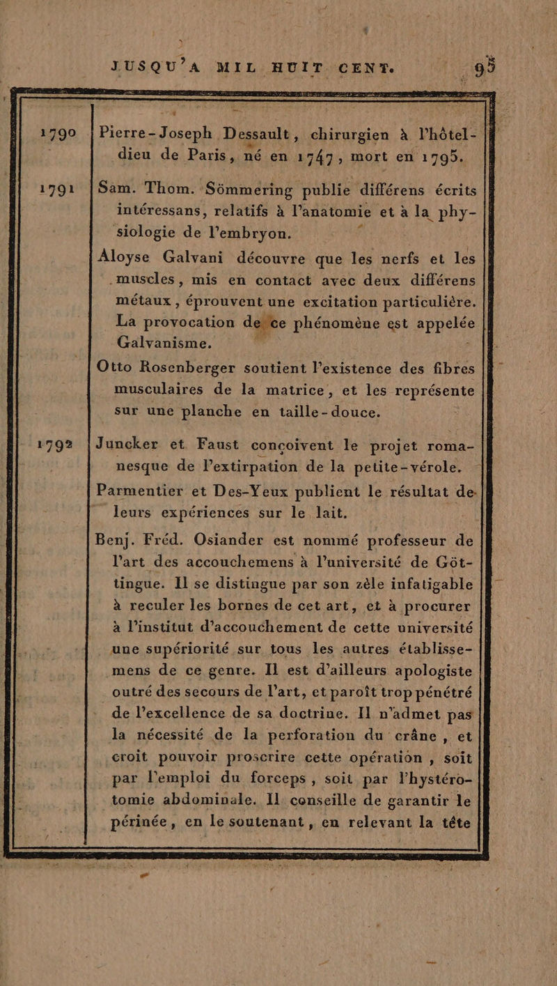 x JUSQU?A MIL HUIT CENT. MAC sn Pierres Duo Dessault, chirurgien à lhôtel- a dieu de Paris, né en 17479, mort en ‘1795. 1991 |Sam. Thom. Sémmering publie différens écrits intéressans, relatifs à l’anatomie et à la phy- # siologie de l'embryon. ÂAloyse Galvani découvre que les nerfs et les .muscles, mis en contact avec deux différens métaux , éprouvent une excitation particulière. La provocation de ce phénomène est Aou Galvanisme. Otto Rosenberger soutient l'existence des fibres musculaires de la matrice, et les représente sur une planche en taille- douce. Juncker et Faust concoivent le projet roma- nesque de l'extirpation de la petite-vérole. Parmentier et Des-Yeux publient le résultat de: leurs expériences sur le lait. Benj. Fréd. Osiander est nommé professeur de l’art des accouchemens à l’université de Gôt- tingue. Il se distingue par son zèle ANA à reculer les bornes de cet art, et à à procurer à l'institut d'accouchement de cette université une supériorité sur tous les autres établisse- mens de ce genre. Il est d’ailleurs apologiste | outré des secours de l’art, et paroît trop pénétré de l’excellence de sa doctrine. Il n'admet pas la nécessité de la perforation du crâne , et croit pouvoir proscrire cette opération , soit par l'emploi du forceps , soit par l’hystéro- tomie abdominale. 11 conseille de garantir le