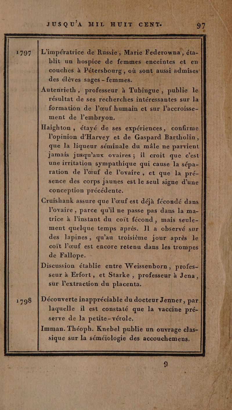 1797 |L’impératrice de Rio Marie Federowna, éta- blit un hospice de femmes enceintes et en couches à Pétersbourg : ; Où sont aussi admises! des élèves sages - femmes. Autenrieth , professeur à Tubitigue’. Dubé le résultat de ses recherches intéressantes sur la formation de l’œuf humain et sur laccroisse- |} ment de l'embryon. Haiïghton , étayé de ses expériences, confirme l'opinion d’'Harvey et de Gaspard Bartholin, | que la liqueur séminale du mâle ne parvient Jamais jusqu'aux ovaires; il croit que c’est une irritation sympathique qui cause la sépa- ration de l’œuf de l'ovaire , et que la pré- sence des corps jaunes est le seul sine d’une conception précédente. Cruishank assure que l’œuf est déjà fécondé dans. | l'ovaire , parce qu’il ne passe pas dans la ma- | trice à l'instant du coït fécond, mais seule- | ment quelque temps après. Il a observé sur des lapines, qu’au troisième jour après le coït l’œuf est encore retenu dans les trompes de Fallope. Discussion établie entre Weïissenborn, profes- seur à Erfort, et Starke , professeur à Jena, sur l'extraction du placenta. 1798 | Découverte inappréciable du docteur Jenner, par laquelle il est constaté que la vaccine pré- A serve de la petite- -vérole. Imman.Théoph. Knebel publie un ouvrage clas- || sique sur la séméiologie des accouchemens,