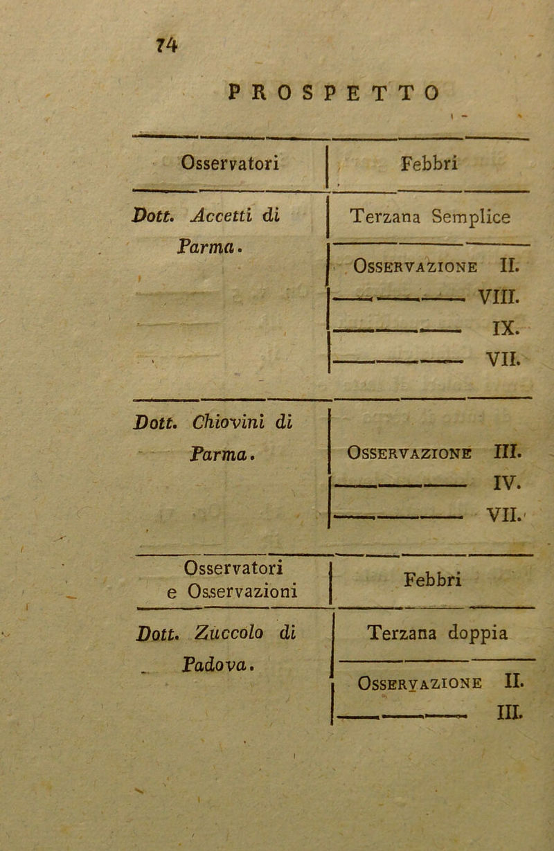 PROSPETTO » - * Osservatori Febbri Dott. Accetti di Parma. t a— ——— • ■ - I » Terzana Semplice Osservazione IL VTTT TY VTI Dott. Chiovini di Parma. Osservazione III. TV . , VII Osservatori e Osservazioni Febbri Dott. Zuccolo di Padova. Terzana doppia I Osservazione IL III. ! s*. \