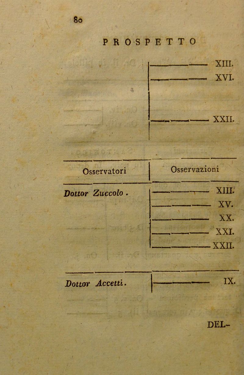 PROSPETTO XIII. XVI. XXII. - . % .»• . f Osservatori Osservazioni Dottor Zuccolo . XIII XV \ v XXI XXII • ) i Dottor Accetti. IX. DEL-