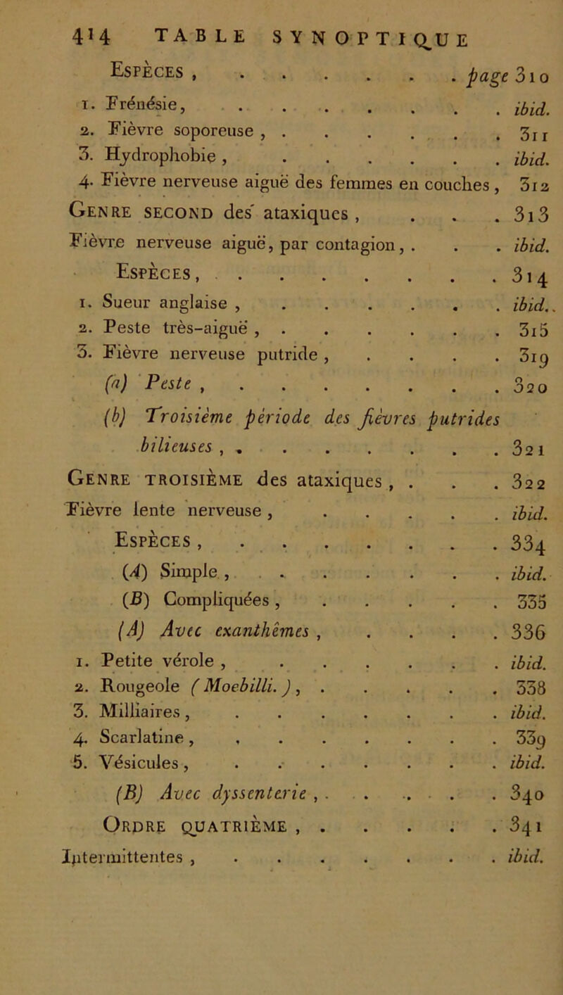 Espèces , ..... . page 3io t. Frénésie, . . ibid. 2. Fièvre soporeuse , . . 3rr 3. Hydrophobie , .... . . ibid. 4. Fièvre nerveuse aiguë des femmes en couches, 3ia Genre second des' ataxiques , . . 3i3 Fièvre nerveuse aiguë, par contagion, . . . ibid. Espèces, . 3l4 1. Sueur anglaise , . . ibid. 2. Peste très-aiguë , . . . . . 3i5 3. Fièvre nerveuse putride , . 3i9 (a) Peste . . 320 (b) Troisième période des fièvres putrides bilieuses , . . . 321 Genre troisième des ataxiques , . . 322 Fièvre lente nerveuse , ... . . ibid. Espèces . 334 (4) Simple , . .. . . ib id. (J3) Compliquées , . 335 (A) Avec exanthèmes , . 336 1. Petite vérole , .... . ibid. 2. Rougeole ( Moebilli. ) , . . 338 3. Milliaires, . . ibid. 4. Scarlatine, ..... . . 339 5. Vésicules, ..... . ibid. (B) Avec dyssenttrie , . . 340 Ordre quatrième , . . . . 34 1