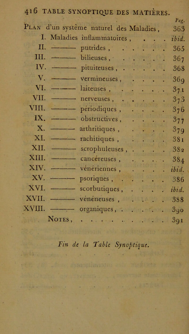 Plan l’un système naturel des Maladies, Fag. 363 I. Maladies inflammatoires , • • • ibid. IL putrides , 365 III. bilieuses , 367 IV. pituiteuses , . 368 V. vermineuses, 36g VI. laiteuses , 37 1 VIL nerveuses , 3y3 VIII. périodiques , 376 IX. obstructives , 377 X. arthritiques , 379 XI. — rachitiques , 381 XII. scrophuleuses , . 382 XIII. cancéreuses , 38q XIV. vénériennes , ibid. XV. psoriques , 386 XVI. ibid. bLUlUULIÜUCS , XVII. vénéneuses , 388 XVIII. — organiques, . 3go Notes ....... 3gi Fin de la Table Synoptique.