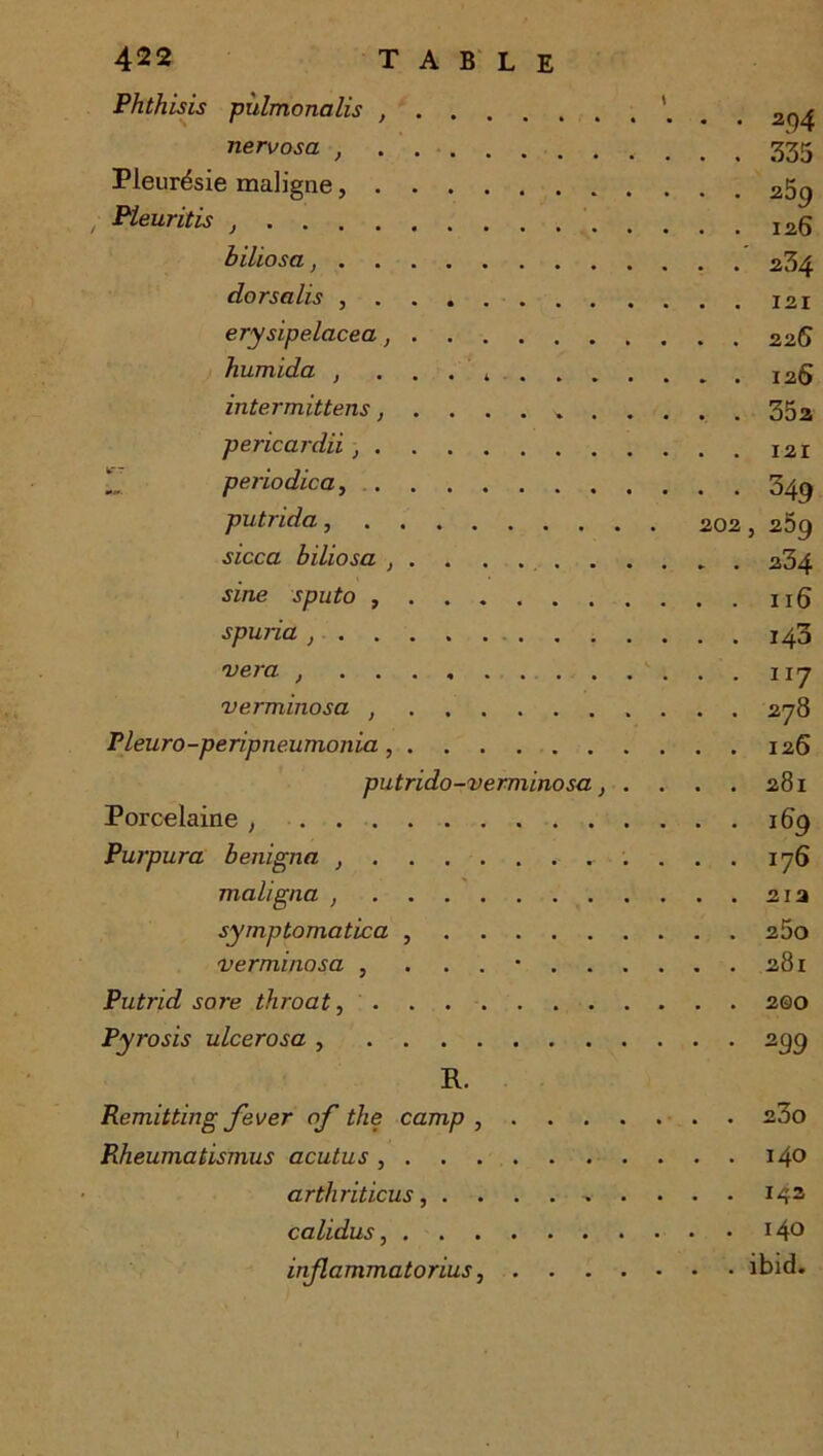 Phthisis pùlmonalis . 204 nervosa 335 Pleurésie maligne 259 z Pleuritis 12q biliosa 234 dorsalis erysipelacea 226 humida t j 2S intermittens...... 352 pericardii periodica 3^ putrida, 202, z5g sicca biliosa , 234 sine sputo 116 spuria 143 vera , ny verminosa 278 Pleuro-peripneumonia 126 putrido-verminosa, . . . . 281 Porcelaine , 16g Purpura benigna 176 maligna , 212 symptomatica , 25o verminosa , . . . • 281 Putrid sore throat, 200 Pyrosis ulcerosa , 299 R. Remitting fever of the camp , 23o Rheumatismus acutus , 14° artliriticus, ......... calidus, i4° inflammatorius, ibid.