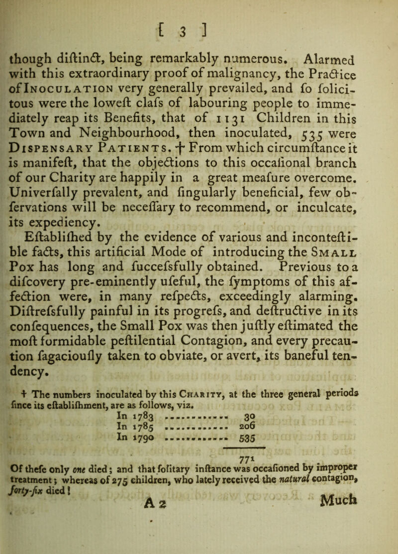 though diftindt, being remarkably numerous. Alarmed with this extraordinary proof of malignancy, the Pradfice of Inoculation very generally prevailed, and fo folici- tous were the lowed: clafs of labouring people to imme- diately reap its Benefits, that of 1131 Children in this Town and Neighbourhood, then inoculated, 535 were Dispensary Patients. *f* From which circumftanceit is manifeft, that the objedtions to this occalional branch of our Charity are happily in a great meafure overcome. Univerfally prevalent, and Angularly beneficial, few ob- fervations will be neceflary to recommend, or inculcate, its expediency. Eftablifhed by the evidence of various and incontefti- ble fadts, this artificial Mode of introducing the Small Pox has long and fuccefsfully obtained. Previous to a difcovery pre-eminently ufeful, the fymptoms of this af- fedtion were, in many refpedts, exceedingly alarming. Diftrefsfully painful in its progrefs, and deftrudtive in its confequences, the Small Pox was then juftly eftimated the moft formidable peftilential Contagion, and every precau- tion fagacioufly taken to obviate, or avert, its baneful ten- dency. + The numbers inoculated by this Charity, at the three general periods fince its eftablifhment, are as follows, viz. In »783 In »785 In *79° Of thefe only one died; and that fofitary inftance was occafioned by improper treatment; whereas of 275 children, who lately received the natural contagion, forty-fix died! A z