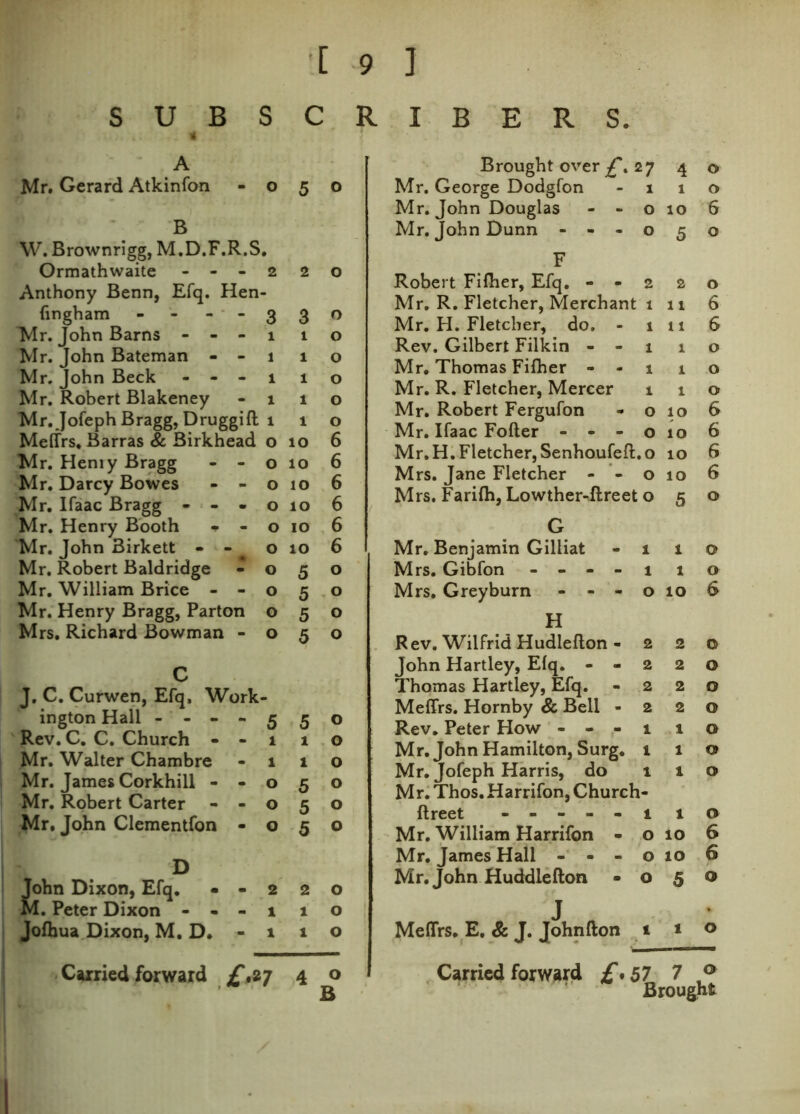 SUB s C R A Mr. Gerard Atkinfon -050 B W. Brownrigg, M.D.F.R.S, Ormathwaite 2 20 Anthony Benn, Efq. Hen- fingham - - - - 3 3 o Mr. John Barns - - - 1 10 Mr. John Bateman - - 1 1 o Mr. John Beck - - - 1 10 Mr. Robert Blakeney -110 Mr. Jofeph Bragg, Druggift 1 1 o Meffrs, Barras & Birkhead o 10 6 Mr. Heniy Bragg - - o 10 6 Mr. Darcy Bowes - - o 10 6 Mr. Ifaac Bragg - - - o 10 6 Mr. Henry Booth - - o 10 6 Mr. John Birkett - - o 10 6 Mr. Robert Baldridge -050 Mr. William Brice - - o 5 o Mr. Henry Bragg, Parton 050 Mrs. Richard Bowman -050 C J. C. Curwen, Efq. Work- ington Hall ----550 Rev. C. C. Church - - 1 1 o Mr. Walter Chambre -110 Mr. James Corkhill - - o 5 o Mr. Robert Carter - - o 5 o Mr. John Clementfon -050 D John Dixon, Efq. - - 2 2 o M. Peter Dixon - - - 1 10 Joftiua Dixon, M. D. - 1 1 o Carried forward £,2.7 4 o I B E R S. Brought over £% 27 4 o Mr. George Dodgfon -110 Mr. John Douglas - - o 10 6 Mr. John Dunn ---050 F Robert Filher, Efq. - - 2 2 o Mr. R. Fletcher, Merchant 1 11 6 Mr. H. Fletcher, do. - 1 11 6 Rev. Gilbert Filkin - - 1 1 o Mr. Thomas Fiiher - - 1 1 o Mr. R. Fletcher, Mercer 110 Mr. Robert Fergufon - 010 6 Mr. Ifaac Fofter ---0106 Mr. H. Fletcher, Senhoufeft.o 10 6 Mrs. Jane Fletcher - - 010 6 Mrs. Fariih, Lowther-ftreet o 5 o G Mr. Benjamin Gilliat -110 Mrs. Gibfon ----110 Mrs. Greyburn - - - o 10 6 H Rev. Wilfrid Hudlefton - 220 John Hartley, Efq. - - 2 2 o Thomas Hartley, Efq. -220 Meffrs. Hornby & Bell -220 Rev. Peter How - - - 1 10 Mr. John Hamilton, Surg. 110 Mr. Jofeph Harris, do 110 Mr. Thos. Harrifon, Church- ftreet - -- --1 10 Mr. William Harrifon -0106 Mr. James Hall ---0106 Mr. John Huddlefton -050 J Meffrs. E. & J. Johnfton 110 Carried forward £*57 7 0 Brought