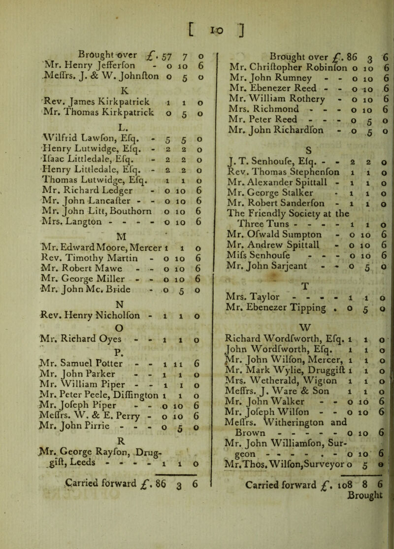 Brought over £> 57 7 0 Mr. Henry Jefferfon 0 10 6 Meffrs. J. & W. Johnfton 0 5 0 K Rev. James Kirkpatrick 1 1 0 Mr. Thomas Kirkpatrick 0 5 0 L. Wilfrid Lawfon, Efq. 5 5 0 Henry Lutwidge, Efq. - 2 2 0 Ifaac Littledale, Efq. 2 2 0 Henry Littledale, Efq. - 2 2 0 Thomas Lutwidge, Efq. 1 1 0 Mr. Richard Ledger 0 10 6 Mr. John Lancafter - - 0 10 6 Mr. John Litt, Bouthorn 0 10 6 Mrs. Langton - - - - 0 10 6 M Mr. Edward Moore, Mercer 1 1 0 Rev. Timothy Martin 0 10 6 Mr. Robert Mawe - - 0 10 6 Mr. George Miller - - 0 10 6 Mr. John Me. Bride 0 5 0 N Rev. Henry Nicholfon - 1 1 0 O Mr, Richard Oyes - - 1 1 0 P. Mr. Samuel Potter - - 1 11 6 Mr. John Parker - - 1 l o Mr. William Piper - - 1 i o Mr. Peter Peele, Diffington 1 1 o Mr. Jofeph Piper - - o 10 6 Meffrs. W. & E. Perry - o 10 6 Mr. John Pirrie ---050 R Mr. George Rayfon, Drug- gift, Leeds .... 1 1 o Carried forward ^.86 3 6 Mr. John Rumney Mr. Ebenezer Reed - Mr. William Rothery Mrs. Richmond - - Mr. Peter Reed - - Mr. John Richardfon J. T. Senhoufe, Elq. - - Rev. Thomas Stephenfon Mr. Alexander Spittall - Mr. George Stalker Mr. Robert Sanderfon - The Friendly Society at tl Three Tuns - - - Mr. Ofwald Sumpton Mr. Andrew Spittall Mifs Senhoufe - - - Mr. John Sarjeant - - Mrs. Taylor - - - - Mr. Ebenezer Tipping . W Richard Wordfworth, Efq. John Wordfworth, Efq. Mr. John Wilfon, Mercer, Mr. Mark Wylie, Druggift Mrs. Wetherald, Wigton Meffrs. J. Ware & Son Mr. John Walker - - Mr. Jofeph Wilfon - - Meffrs. Witherington anc Mr. John Williamfon, Sur- geon - - - - . - 86 3 6 1 0 10 6 0 10 6 0 10 6 0 10 6 0 10 6 0 5 0 0 5 0 2 2 0 1 1 0 1 1 0 1 1 0 1 e 1 0 1 1 0 0 10 6 0 10 6 0 10 6 0 5 0 1 i 0 0 5 0 1 1 0 1 1 0 1 1 0 1 1 0 1 1 0 1 1 0 0 10 6 0 1 10 6 L O 10 6 O 10 6 O 5 0 >8 8 6