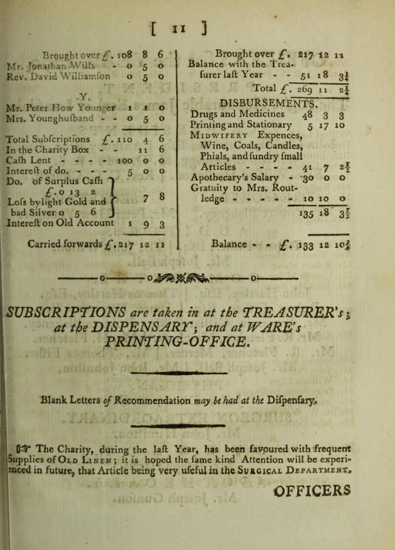Brought over£, 108 8 6 Mr. Jonathan Wills -050 Rev. David Williamfon 050 -Y, Mr. Peter How Younger 1 a o Mrs. Younghufband - - o 5 o Total Subfcriptions £, 110 4 6 In the Charity Box - - 11 6 Cafh Lent .... 100 o o Intereft of do. - - - 500 Do. of Surplus Cafli £.0 13 2 Lofs by light Gold and bad Silver 056 Intereft on Oid Account 193 Carried forwards £% 217 12 11 Brought over £♦ 21712 11 Balance with the Trea- furer laft Year - - 51 18 gi Total £. 269 11 2^ DISBURSEMENTS.  Drugs and Medicines 48 3 3 Printing and Stationary 5 17 10 Midwifery Expences, Wine, Coals, Candles, Phials, andfundry fmali Articles - - - - 41 7 2| Apothecary’s Salary - 30 o o Gratuity to Mrs. Rout- ledge - - - - - 10 10 o 135 18 3| Balance - - £. 133 12 lojj o o SUBSCRIPTIONS arc taken in at the TREASURER's% at the DISPENSARY} and at WARE’S PRINTING-OFFICE. Blank Letters oj Recommendation may be had at the Difpenfary* The Charity, during the laft Year, has been favoured with frequent Supplies of Old Linen ; it is hoped the fame kind Attention will be experi- meed in future, that Article being very ufeful in the Surgical Department* OFFICERS