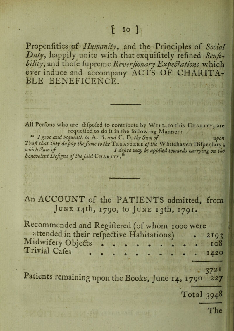 Propenfiti.es of Humanity> and the Principles of Social Duty, happily unite with that exquifitely refined Senfi* bility, and thofe fupreme Reverjionary Expectations which ever induce and accompany ACTS OF CHARITA- BLE BENEFICENCE. All Perfons who are difpofed to contribute by Will, to this Charity, are requefted to do it in the following Manner : “ I give and bequeath to A. B. and C. D. the Sum of upon Trufi that they do pay thefame to the Treasurer of the Whitehaven Difpenfary; which Sum of / defire may be applied towards carrying on the I benevolent Defgns of thefaid Charity.’* An ACCOUNT of the PATIENTS admitted, from June 14th, 1790, to June 13th, 1791. Recommended and Regiftered (of whom 1000 were attended in their refpedtive Habitations) • 2193 Midwifery Objects 108 Trivial Cafes 1420 * 3721 Patients remaining upon the Books, June 14, 1790 227 Total 3948 The