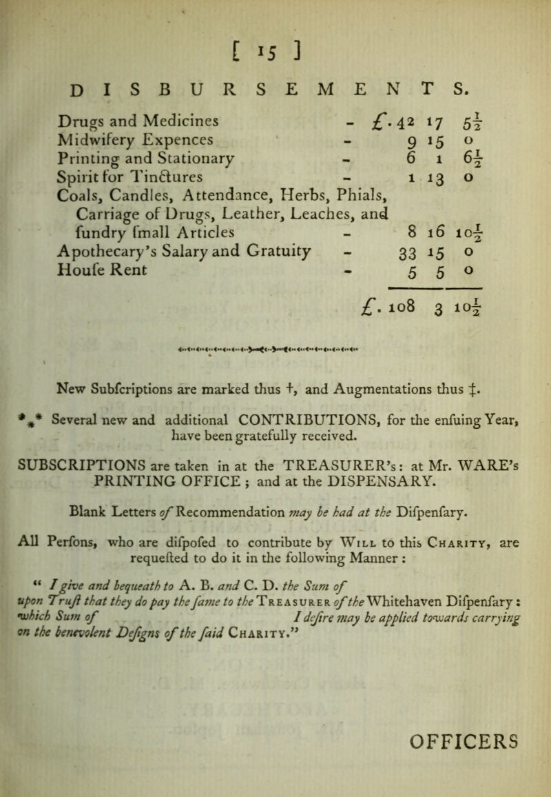 Drugs and Medicines - £.42 17 Midwifery Expences - 9 15 Printing and Stationary - 61 Spirit for Tin&ures - 1 13 Coals, Candles, Attendance, Herbs, Phials, Carriage of Drugs, Leather, Leaches, and fundry fmall Articles - 816 Apothecary’s Salary and Gratuity - 33 15 Houfe Rent - 5 5 5t o 6* £. 108 3 lof New Subfcriptions are marked thus +, and Augmentations thus *%* Several new and additional CONTRIBUTIONS, for the enfuing Year, have been gratefully received. SUBSCRIPTIONS are taken in at the TREASURERS: at Mr. WARE’S PRINTING OFFICE ; and at the DISPENSARY. Blank Letters of Recommendation may be had at the Difpenfary. All Perfons, who are difpofed to contribute by Will to this Charity, are requefted to do it in the following Manner : “ I give and bequeath to A. B. and C. D. the Sum of upon Truji that they do pay the fame to the Treasurer!?/' the Whitehaven Difpenfary: •which Sum of I defire may be applied towards carrying on the benevolent Defigns of the faid Charity.” OFFICERS