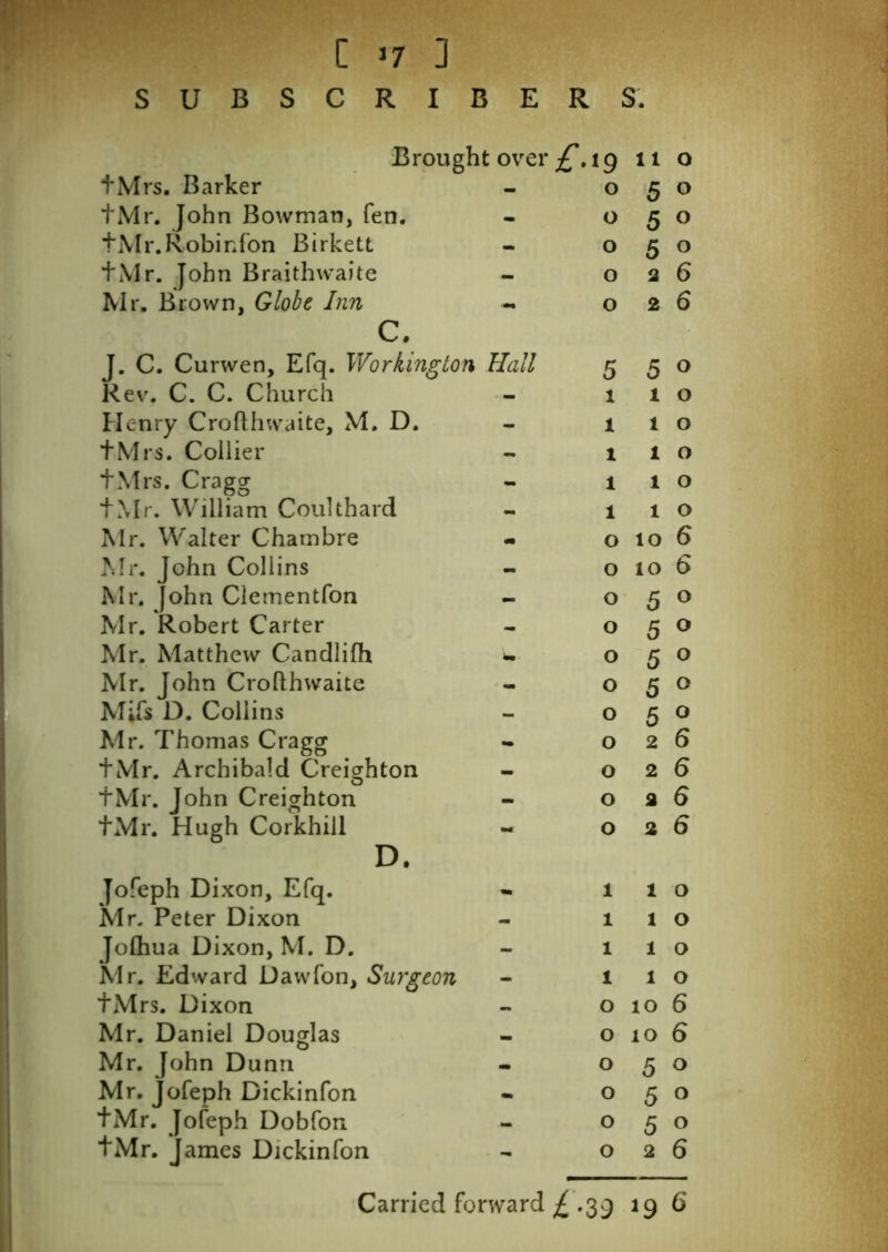 S U B S C R I B E R S. Brought over £•19 11 0 tMrs. Barker O 5 0 +Mr. John Bowman, fen. - O 5 0 tMr.Robinfon Birkett — O 5 0 tMr. John Braithwaite - O a 6 Mr. Brown, Globe Inn O 2 6 c. J. C. Curwen, Efq. Workington Hall 5 5 0 Rev. C. C. Church — 1 1 0 Henry Crofthwaite, M. D. — X 1 0 tMrs. Collier — 1 1 0 tMrs. Cragg - 1 1 0 tMr. William Coulthard - 1 1 0 Mr. Walter Chambre m 0 10 6 Mr. John Collins mm 0 10 6 Mr. John Clementfon - 0 5 0 Mr. Robert Carter - 0 5 0 Mr. Matthew Candlifh •• 0 5 0 Mr. John Crofthwaite — 0 5 0 Mifs D. Collins — 0 5 0 Mr. Thomas Cragg - 0 2 6 tMr. Archibald Creighton - 0 2 6 tMr. John Creighton - 0 2 6 tMr. Hugh Corkhill - 0 2 6 D. Jofeph Dixon, Efq. 1 1 0 Mr. Peter Dixon - 1 1 0 Jolhua Dixon, M. D. - 1 1 0 Mr. Edward Dawfon, Surgeon - 1 1 0 tMrs. Dixon — 0 10 6 Mr. Daniel Douglas _ 0 10 6 Mr. John Dunn - 0 5 0 Mr. jofeph Dickinfon - 0 5 0 tMr. Jofeph Dobfon - 0 5 0 tMr. James Dickinfon - 0 2 6