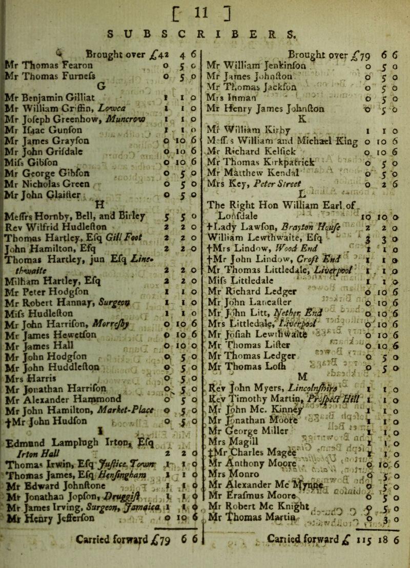 SUBSCRIBERS. 6 Brought over £\i jiMr Thomas Fearon o iMr Thomas Furnefs o G Mr Benjamin Gilliat I Mr William Grffin, Lo*wca i iMr Jofepb Greenhow, Muncrow i Mr Ifaac Gunfon I Mr James Grayfon o i Mr John Grifdale o Mifs Gibfon Mr George Gibfon Mr Nicholas Green liMr John GlaiHer H Meflrs Hornby, Bell, and Birley t Rev Wilfrid Hudlefton Thomas Hartley, Efq Gill Foot John Hamilton, Efq Thomas Hartley, Jun Efq Line thwaite | Milham Hartley, Efq 1 Mr Peter Hodgfon Mr Robert Hannay, Surgeon Mifs Hudlefton Mr John Harrifon, MorreJbj Mr James Hewctfori Mr James Hall - Mr John Hodgfon Mr John Huddlefton Mrs Harris i Mr Jonathan Harrifon ^ Mr Alexander Hammond o Mr John Hamilton, Market-Place o fMr John Hudfon \ - o Edmand Lamplugh Irton* pfq Irton Hall 2 Thoma* Irwin, Efq Juflicc. Tommr 1 Thomas James, Efq H<nftngham \ Mr Edward Johnftone i . T ^ f Mr Jonathan Jopfon, Qruggifl t Mr James Irving, Surgeon* Jamaica l Mr Henry Jeffcrfon o 1 10 10 10 5 5 5 5 2 2 2 1 1 1 10 10 10 5 5 5 5 5 5 l Brought 07er ^79 Mr William Jenkinfon Mr James Johnson Mr Thomas Jackfon Mrs Inman Mr Henry James Johnfton , . K Mr William Kirby MslT s William and Michael King JMr Richard Kelfi.ck Mr Thomas Kirkpatrick Mr Mitthew Kendal A • ' Mrs Key, Peter Street L ; ' ** The Right Hon William Earl.of. Lohfdale  5'' id FLady Lawfon, Brayton Houfs 2 William Lewthwaite, Efq ~ k g f Mrs Lindow, Wood End S' t f Mr John Lindow, Croft End ' I Mr Thomas Littledale, Liverpool 1 Mifs Littledale 1 Mr Richard Ledger o Mr John Lancafter o Mr John Litt, Nether, End o Mrs Littledale,' tlifeepOot o Mr Jofiah Lewrhwaitfc 0 Mr Thomas Lifter y o Mr Thomas Ledger q Mr Thomas Lolh 'c - ; 0 6 6 5 o S o 5 o S o 50 1 o 10 6 10 .6 5 o 5 *o 2 6 M •bsji'i IO 2 3 I I I 1 £0 IO to IO IO 10 5 5 Rev John Myers, LAncolnfiiira ‘A 1 Rev Timothy Martin* Ppofbeft Hill 1 .Mr John Me. Kinney 1 .Mr Jonathan Modffe 00‘ . , j Mr (George Miller lJ* :%■ Mrs Magill . A ' jMrj^harles Magee ■ -A ' yi It Mr Anthony Mqoje . ;  ' ;1 Mrs Monro A ** A.'J , <$ ' sr?wo5 Mr Alexander Me Mr Erafmus MooreA tk! cola id. Mr Robert Me Knight r ^ Mr Thomas Martin J 6' t O'- t o I o I o t o l O 1 o I o ro; 6 5 o 1° S o ,SyO 3 o