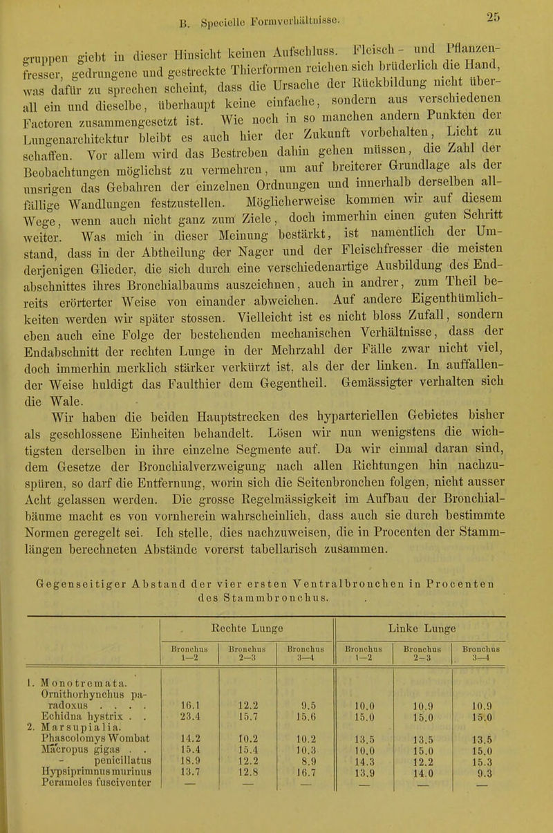 g-ruppcn gicbt in dieser Hinsicht keinen Anfschluss. Fleisch - und Pflan.en- ft-esser, gedrungene und gestreckte Thierformen reichen sich brüderlich die Hand, was d^flü- zu sprechen scheint, dass die Ursache der Rückbildung nicht Über- all ein und dieselbe, überhaupt keine einfache, sondern aus verschiedenen Factoren zusammengesetzt ist. Wie noch in so manchen andern Punkten der Lungenarchitektur bleibt es auch hier der Zukunft vorbehalten , Licht zu schaffen. Vor allem wird das Bestreben dahin gehen müssen, die Zahl der Beobachtungen möglichst zu vermehren, um auf breiterer Grundlage als der unsrigen das Gebahren der einzelnen Ordnungen und innerhalb derselben all- fällige Wandlungen festzustellen. Möglicherweise kommen wir auf diesem Wege, wenn auch nicht ganz zum Ziele, doch immerhin einen guten Schritt weiter. Was mich in dieser Meinung bestärkt, ist namentlich der Um- stand, dass in der Abtheilung der Nager und der Fleischfresser die meisten derjenigen Glieder, die sich durch eine verschiedenaiüge Ausbildung des End- abschnittes ihres Bronchialbaums auszeichnen, auch in andrer, zum Theil be- reits erörterter Weise von einander abweichen. Auf andere Eigenthümlich- keiten werden wir später stossen. Vielleicht ist es nicht bloss Zufall, sondern eben auch eine Folge der bestehenden mechanischen Verhältnisse, dass der Endabschnitt der rechten Lunge in der Mehrzahl der Fälle zwar nicht viel, doch immerhin merklich stärker verkürzt ist, als der der linken. In auffallen- der Weise huldigt das Faulthier dem Gegentheil. Gemässigter verhalten sich die Wale. Wir haben die beiden Hauptstrecken des hyparteriellen Gebietes bisher als geschlossene Einheiten behandelt. Lösen wir nun wenigstens die wich- tigsten derselben in ihre einzelne Segmente auf. Da wir einmal daran sind, dem Gesetze der Bronchialverzweigung nach allen Richtungen hin nachzu- spüren, so darf die Entfernung, worin sich die Seitenbronchen folgen, nicht ausser Acht gelassen werden. Die grosse Regelmässigkeit im Aufbau der Bronchial- bäume macht es von vornherein wahrscheinlich, dass auch sie durch bestimmte Normen geregelt sei. Ich stelle, dies nachzuweisen, die in Procenten der Stamm- längen berechneten Abstände vorerst tabellarisch zusammen. Gegenseitiger Abstand der vier ersten Ventralbronchen in Procenten des Stammbronclius. Eechte Lunge Linke Lunge BroneliHS Bronclius Bronchus Bronchus Bronchus Bronchus 1—2 2-3 3—1 1-2 2-3 3—1 1. M 0 n 01 r c in a t a. Ornithorhynclius pa- radoxus .... 16.1 12.2 !).5 10.0 10.9 10.9 Echidna hystrix . . 23.4 15.7 15.(5 15.0 15.0 15.0 2. Marsupialia. Phascolomys Woinbat 14.2 10.2 10.2 13.5 13.5 13.5 Macropus gigas . . 15.4 15.4 10.3 10.0 15.0 15.0 penicillatiis 18.9 12.2 8.0 14.3 12.2 15.3 Hypsiprimnus raurinus 13.7 12.8 16.7 13.9 14.0 9.3 Poramoles fuscivoutcr