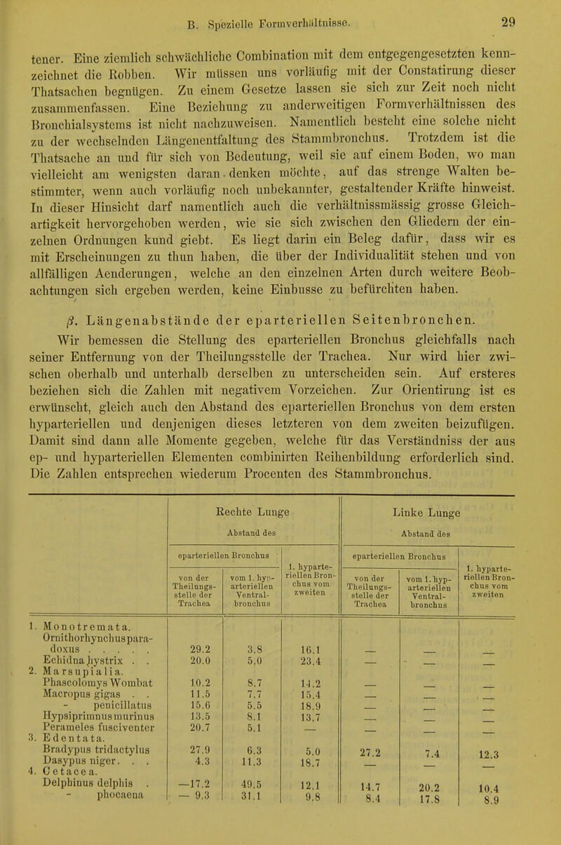 tener. Eine ziemlich schwächliche Corabination mit dem entgegengesetzten kenn- zeichnet die Robben. Wir müssen uns vorläufig mit der Constatirung dieser Thatsachen begnügen. Zu einem Gesetze lassen sie sich zur Zeit noch nicht zusammenfassen. Eine Beziehung zu anderweitigen Formverhältnissen des Bronchial Systems ist nicht nachzuweisen. Namentlich besteht eine solche nicht zu der wechselnden Längenentfaltung des Stammbronchus. Trotzdem ist die Thatsache an und für sich von Bedeutung, weil sie auf einem Boden, wo man vielleicht am wenigsten daran. denken möchte, auf das sti-enge Walten be- stimmter, wenn auch vorläufig noch unbekannter, gestaltender Kräfte hinweist. In dieser Hinsicht darf namentlich auch die verhältnissmässig grosse Gleich- artigkeit hervorgehoben werden, wie sie sich zwischen den Gliedern der ein- zelnen Ordnungen kund giebt. Es liegt darin ein Beleg dafür, dass wir es mit Erscheinungen zu thun haben, die über der Individualität stehen und von allfälligen Aenderungen, welche an den einzelnen Arten durch weitere Beob- achtungen sich ergeben werden, keine Einbusse zu befürchten haben. ß. Längenabstände der eparteriellen Seitenbronchen. Wir bemessen die Stellung des eparteriellen Bronchus gleichfalls nach seiner Entfernung von der Theilungsstelle der Trachea. Nur wird hier zwi- schen oberhalb und unterhalb derselben zu unterscheiden sein. Auf ersteres beziehen sich die Zahlen mit negativem Vorzeichen. Zur Orientirung ist es erwünscht, gleich auch den Abstand des eparteriellen Bronchus von dem ersten hyparteriellen und denjenigen dieses letzteren von dem zweiten beizufügen. Damit sind dann alle Momente gegeben, welche für das Verständniss der aus ep- imd hyparteriellen Elementen combinirten Reihenbildung erforderlich sind. Die Zahlen entsprechen wiederum Procenten des Stammbronchus. 1. Monotremata. Ornithorhyncliuspara- tloxus Echidna^iystrix . . 2. Marsupialia. Phascolomy.s Wombat Macropus gigas . . penicillatns Hypsipriinnusmurinus Perameles fiisciventer 3. Edentata. Bradypus tridactylus Dasypus niger. . . 4. Cetacea. Delphinus delpliis . phocaena Rechte Lunge Abstand des eparteriellen Bronchus von der Theilungs- stelle der Trachea 29.2 20.0 10.2 11.5 15.6 13.5 20.7 27.9 4.3 -17.2 - 9.3 vom 1. hyp- arteriellen Ventral- hronchus 1. hyparte- riellen Bron- chus vom zweiten 3.8 5.0 8.7 7.7 5.5 8.1 5.1 6, 11. 49. 31. IC.l 23.4 14.2 15.4 18.9 13.7 5.0 18.7 12.1 9.8 Linke Lunge Abstand des eparteriellen Bronchus von der Theilungs- stelle der Trachea vom 1. hyp- arteriellen Ventral- hronchus 1. hyparte- riellen Bron- chus vom zweiten 27.2 7.4 12.3 14.7 20.2 10.4 8.4 17.8 8.9