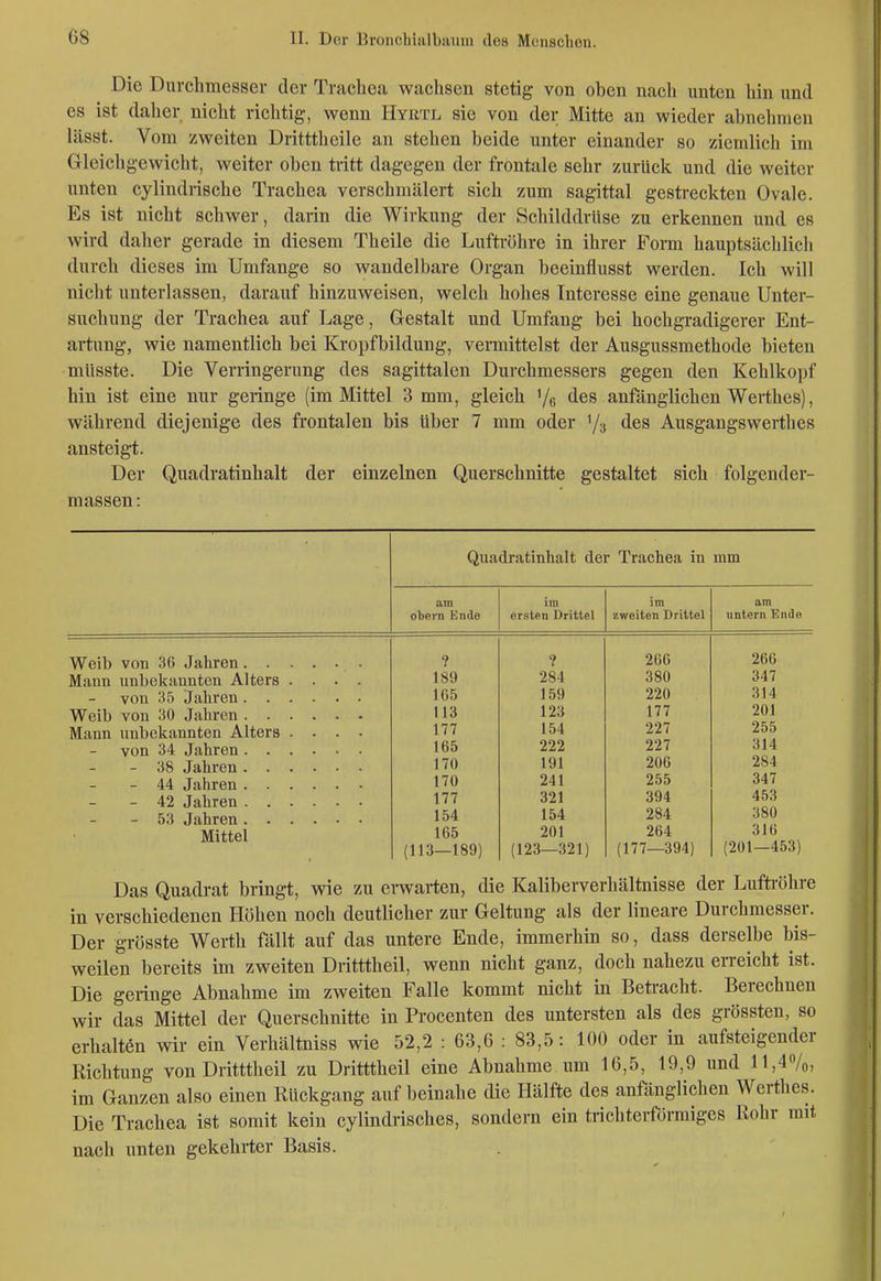 Die Durchmesser der Trachea wachsen stetig von oben nach unten hin und es ist daher nicht richtig, wenn Hyrtl sie von der Mitte an wieder abnehmen lässt. Vom zweiten Dritttheile an stehen beide unter einander so ziemlich im Gleichgewicht, weiter oben tritt dagegen der frontale sehr zurück und die weiter unten cylindrische Trachea verschmälert sich zum sagittal gestreckten Ovale. Es ist nicht schwer, darin die Wirkung der Schilddrüse zu erkennen und es wird daher gerade in diesem Theile die Lufti-öhre in ihrer Form hauptsächlich durch dieses im Umfange so wandelbare Organ beeinflusst werden. Ich will nicht unterlassen, darauf hinzuweisen, welch hohes Interesse eine genaue Unter- suchung der Trachea auf Lage, Gestalt und Umfang bei hochgradigerer Ent- artung, wie namentlich bei Kropfbildung, vermittelst der Ausgussmethode bieten müsste. Die Verringerung des sagittalen Durchmessers gegen den Kehlkopf hin ist eine nur geringe (im Mittel 3 mm, gleich Ve des anfänglichen Werthes), während diejenige des frontalen bis über 7 mm oder '/g des Ausgangswerthes ansteigt. Der Quadratinhalt der einzelnen Querschnitte gestaltet sich folgender- massen: Quadratinhalt der Trachea in mm am im im am obern Ende ersten Drittel zweiten Drittel untern Ende ? ? 266 266 Mann unbekannten Alters .... 189 284 380 347 105 159 220 314 113 123 177 201 Mann unbekannten Alters .... 177 154 227 255 165 222 227 314 170 191 206 284 170 241 255 347 177 321 394 453 154 154 284 380 Mittel 165 201 264 316 (113—189) (123—321) (177—394) (201—453) Das Quadrat bringt, wie zu erwarten, die Kaliberverhältnisse der Lufti-öhre in verschiedenen Höhen noch deutlicher zur Geltung als der lineare Durchmesser. Der grösste Werth fällt auf das untere Ende, immerhin so, dass derselbe bis- weilen bereits im zweiten Dritttheil, wenn nicht ganz, doch nahezu emicht ist. Die geringe Abnahme im zweiten Falle kommt nicht in Betracht. Berechnen wir das Mittel der Querschnitte in Procenten des untersten als des grössten, so erhaltön wir ein Verhältniss wie 52,2 : 63,6 : 83,5: 100 oder in aufsteigender Richtung von Dritttheil zu Dritttheil eine Abnahme um 16,5, 19,9 und ll,4o/o, im Ganzen also einen Rückgang auf beinahe die Hälfte des anfänglichen Werthes. Die Trachea ist somit kein cylindrisches, sondern ein trichterförmiges Rohr mit nach unten gekehrter Basis.