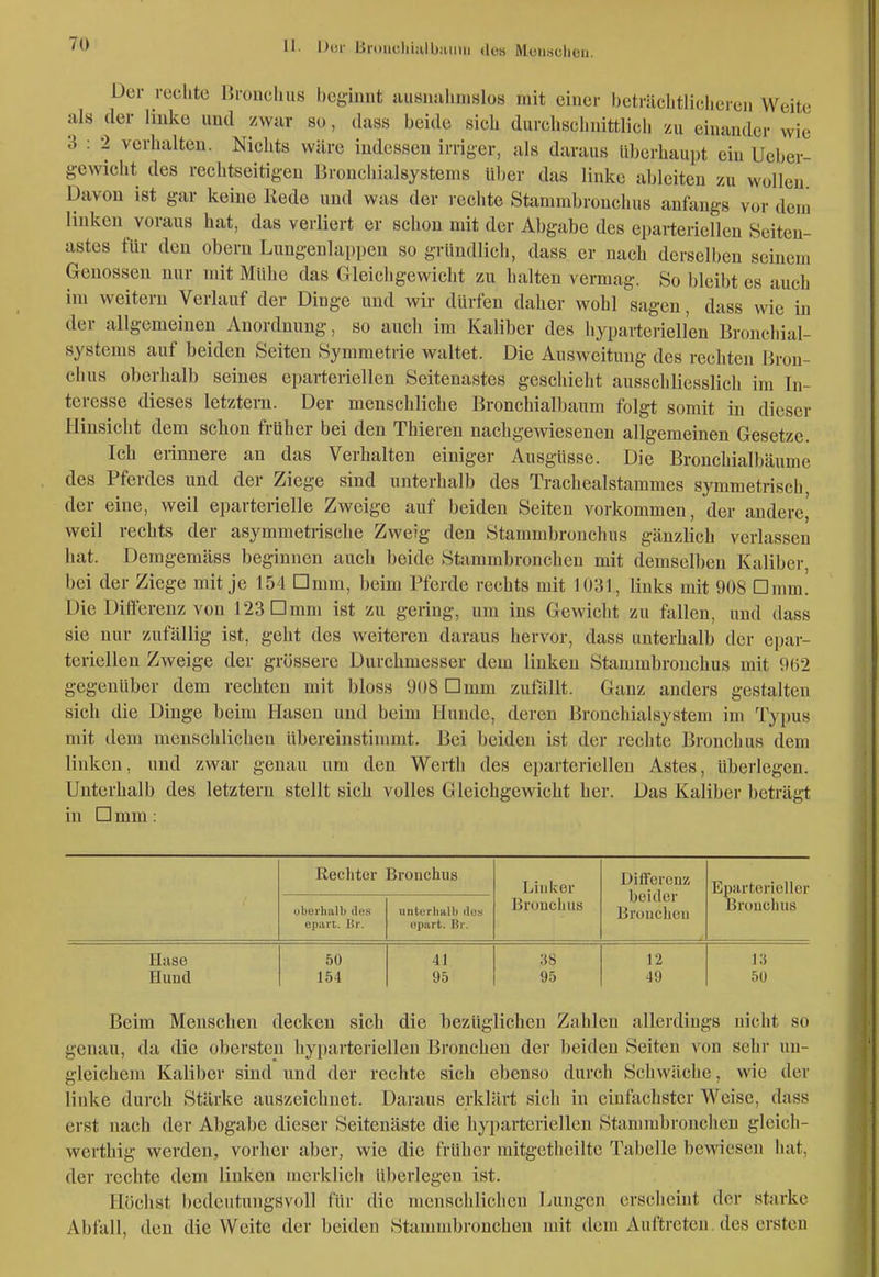 11 Dor Brimcliiiiibjiimi doa Mciisclicii. Der rechte Hruiichus beginnt ausnulnuslos mit einer betrilclitlicheren Weite als der huke imd /war so, dass beide sich durchschnittlich zu einander wie 3 : 2 verhalten. Nichts wäre indessen irriger, als daraus überhaupt eiu Ueber- gewicht des rechtseitigen Bronchialsystems über das linke ableiten zu wollen Davon ist gar keine Kede und was der rechte Stammbrouchus anfangs vor dem linken voraus hat, das verliert er schon mit der Abgabe des epartericllen Seiten- astes für den obern Luugenlappen so gründlich, dass er nach derselben seinem Genossen nur ndt Mühe das Gleichgewicht zu halten vermag. So bleibt es auch im weitern Verlanf der Dinge und wir dürfen daher wohl sagen, dass wie in der allgemeinen Anordnung, so auch im Kaliber des hyparteriellen Bronchial- systenis auf beiden Seiten Symmetrie waltet. Die Ausweitung des rechten Bron- chus oberhalb seines epartericllen Seitenastes geschieht ausschliesslich im In- teresse dieses letztem. Der menschliche Bronchialbaum folgt somit in dieser Hinsicht dem schon früher bei den Thieren nachgewiesenen allgemeinen Gesetze. Ich erinnere an das Verhalten einiger Ausgüsse. Die Bronchialbäume des Pferdes und der Ziege sind unterhalb des Trachealstammes symmetrisch, der eine, weil eparterielle Zweige auf beiden Seiten vorkommen, der andere, weil rechts der asymmetrische Zweig den Stammbrouchus gänzlich veriassen hat. Demgemäss beginnen auch beide Stammbronchen mit demselben Kaliber, bei der Ziege mit je 154 Dmm, beim Pferde rechts mit 1031, links mit 908 Omm. Die Differenz von 123 Dmm ist zu gering, um ins Gewicht zu fallen, und dass sie nur zufällig ist, geht des weiteren daraus hervor, dass unterhalb der epar- tericllen Zweige der grössere Durchmesser dem linken Stammbrouchus mit 962 gegenüber dem rechten mit bloss 908 Dmm zufällt. Ganz anders gestalten sich die Dinge beim Hasen und beim Hunde, deren Bronchialsystem im Typus mit dem menschlichen übereinstimmt. Bei beiden ist der rechte Bronchus dem linken, und zwar genau um den Werth des epartericllen Astes, überlegen. Unterhalb des letztern stellt sich volles Gleichgewicht her. Das Kaliber beträgt in □ mm : Rechter Bronchus Linker Brouciiiis Differenz beider Bronchen Epjirtericller Bronchus oberliall) des epart. lir. unterhalb ilos epart. Br. Hase Hund 50 154 41 95 38 95 12 49 13 5U Beim Menschen decken sich die bezüglichen Zahlen allerdings nicht so genau, da die obersten hyparteriellen Bronchen der beiden Seiten von sehr un- gleichem Kaliber sind und der rechte sich ebenso durch Schwäche, wie der linke durch Stärke auszeichnet. Daraus erklärt sich in einfachster Weise, dass erst nach der Abgabe dieser Seitenäste die hyparteriellen Stammbronchen gleich- werthig werden, vorher aber, wie die früher mitgetheilte Tabelle bewiesen hat, der rechte dem linken merklich überlegen ist. Höchst bedeutungsvoll für die menschlichen Lungen erscheint der starke Abfall, den die Weite der beiden Stammbronchen mit dem Auftreten, des ersten