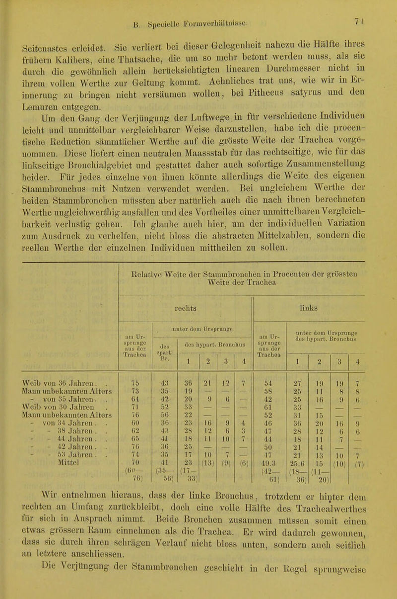 Ii. Spociello Foruivorliältuitisc Heiteiuistes erleidet. Sie verliert bei dieser Gelegenheit nahezu die Hälfte ihres frühem Ktilibers, eine Thatsaclie, die um so mehr betont werden muss, als sie durch die gewöhnlich allein berücksichtigten linearen Durchmesser nicht in ihrem vollen Werthe zur Geltung kommt. Aehnliches trat uns, wie wir in Er- innerung zu bringen nicht versäumen wollen, bei Pithecus satyrus und den Lemureu entgegen. Um den Gang der Verjüngung der Luftwege in für verschiedene Individuen leicht und unmittelbar vergleichbarer Weise darzustellen, habe ich die i)rocen- tische Kcduction sämmtlicher Werthe auf die grösste Weite der Trachea vorge- nommen. Diese liefert einen neutralen Maassstab für das rechtseitige, wie für das liukseitige Bronchialgebiet und gestattet daher auch sofortige Zusammenstellung beider. Für jedes einzelne von ihnen könnte allerdings die Weite des eigenen Stammbronchus mit Nutzen verwendet werden. Bei ungleichem Werthe der beiden Starambronchen müssten aber natürlich auch die nach ihnen berechneten Werthe ungleichwerthig ausfallen und des Vortheiles einer unmittelbaren Vergleich- barkeit verlustig gehen. Ich glaube auch hier, um der individuellen Variation zum Ausdruck zu verhelfen, nicht bloss die abstracten Mittelzahlen, sondern die reellen Werthe der einzelneu Individuen mittheilen zu sollen. Relative Weite der Stauiuibrouchen in Proceuten der grössten Weite der Trachea rechts links Ulli Ur- sprünge aus der Triicliea III des opart. Pr. itor dem Ursprünge des liypart. Bronchus am Ur- sprünge aus der Trachea unter dem Ursprünge des hypart. Bronchus 1 2 3 4 1 2 3 4 Weib von 36 Jahren. . 75 43 36 21 12 7 54 27 19 19 7 Mann unbekannten Alters 73 35 19 58 25 11 8 8 - vun ;i5 Jahren. . (i4 42 20 9 6 42 25 16 9 () Weih von 30 Jahren 71 52 33 61 33 Mann unbekannten Alters 76 56 22 52 31 15 - von 34 Jahren. . 60 36 23 16 9 4 46 36 20 16 9 - 38 Jahren . . 62 43 28 12 6 3 47 28 12 6 6 - 44 Jahren . . 65 4J 18 11 10 7 44 18 11 7 - 42 Jahren . . 76 36 25 50 21 14 - 53 Jahren. . 74 35 17 10 7 47 21 13 10 7 Mittel 70 41 23 (13) (i») (6) 49.3 25.6 15 (10) (7) (60— (35— (17- (42- (18- (11- 76) 56) 33) 61) 36) 20) Wir entnehmen hieraus, dass der linke Bronchus, trotzdem er hinter dem rechten an Umfang zurückbleibt, doch eine volle Hälfte des Tracheahvertlies für sich in Ansi)ruch nimmt. Beide Bronchen zusammen müssen somit einen etwas grössern Kaum einnehmen als die Trachea. Er wird dadurch gewonnen, dass sie durch ihren sclirägeu Verlauf nicht bloss unten, sondern auch seitlich an letztere anschliessen. Die Verjüngung der .Stammbronchen geschieht in der Hegel sprungweise
