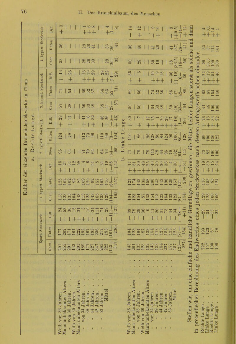U. Der Broiicliialbinim (loa MeuBchün. p m a 'S M g □ CD o 1» d s rS3 o t3 s s Ol la 0 + + + +^ :2 I 2! I I «'S I I I + • I + ++J + CO ^ ^ I 03 CO ^ (M Tt« CO I o >-> CD ^ « o • •—(M CO CO I I CO o CO I I CS CS CO I CO o <n oiool locoi ico'^ls 'ß I CS I I ira ^ I I CO CO CO ^Icoi IcDaJOslGOesi—» -^lesl |^„sslescs O» ^ CS + + + + + + + O 05 00 CD 05 I —■ \ 1 CO „ CD CD -'S +++ ++- I I CD C^l t~ I « J, r- I I CD ira CD CD CO ''3 Ol OD ISN ^ I CD p I äs t- •>*< lo I 00 £ ^ l~ I 00 I lO I es I I '~ O CO 00 I 00 ■.-( i it5 TO CO I CO o I o CO CO CO I ira 22 £2 ^ oslrt-l I—coesIcocDlS cs'-h' 1-=i< co'-^csA^ + + +1+ + +++++++ I oo CS 1^ CS CO CD I O 05 — 03 05 CO Ol a a oo I »O ^ O 05 f- rr) . C^l CS ^ ^ I 03~ o .CD |COooo-*«*cdo od i-< QO OSCSODOOCSOO^CS ■r~ ' ' „ — „ cr> I CD m—•--Hcsoo-^cO'—loo — Ooo ^CScO^lO lO CO^in'-* +1 I I I I +1 I I I i I hJ) r-i I 05 I 05 f2 _L 2 I- \ i- I t~ I: II CO cr> i~ 00 3 !j • -—CO ^ I 03criiocooocD-*o 1^ >-.>iOCO-^CS-*COCSCO CO^«5 +++++++++I+1+ oocscscsirao205csi—cso i~ csooa5a50cso5ioO'-im' < Ith (•^cx)'' COCOCO*COCOCOCOl/5C005_icD •r-iCSCOOTP-.-HCS-*CDCOCSg.rt rt<cooooi-Hcoo-*i-i-H05 Ir; csmco^-ics -HroT-ii~eST-(«^ III+++IIII M I « CS •.-H ^ CS C^l l- CO CO C^J CO I CO t-oi-cocso3coajco-H05n;(M —<cst-(t-ics---it-h.—(csesi-iii; ■r-tm-.— COf-<O^I--l--t^COC^lJL'rt< oioo-t<OQOi-oj-t<oocsi!Äco CSCSCS'rtCS—i..-.CSCOCSC~)^ ^«*COlfJOnOCOCOOC35CO'—, csi--^coiOo-*<-i<a3CSir5l^rsi '*CO'*l— co-fcoco-fcoco I* OCSSOOCOiß — C^l'OCOCSt—''^ 05 00 05 C0O'HO-^C0-*-5ll l-H. coi—csco escoi~*cooo'~'' II II +1 II I17 ^ -*<CO'^f-CO-*COCO-*COCO OCSOGOCOiOi-icSiOCOCSl^' CO'-lCOCOCOCOCO'^t-l^l^JLs«^ rtHococsco-^comc^i-mi^cs T-.CST-|t-lT-l^r-l<-.C^li-Hr-<^ CO l~ -1< ~ CO CO r-c O CS CO o o CO « CS o -t o CS ^ »O T ++++ CO l- -!f o CO CO >o ■^i« •—i oo o o , -r o o CD OD CO CS CS -H CO CS ++++ o> o CO CS 03 O CO CS CO CS o o t- 00 o o CD O lO ^ ^ CO 'H CS I +1 + O CO lO OD CS 05 CO o o CS CS o o 05 CO es CS CO CS CO CO i— 00 es QO i- es i:~ o o CS >o o o CS ■»-1 ^ n • ff) <{j . • • . o 2 03 !-i f-< S-t ^ ^« g c4 cä c« c3 c3 ^'i'-5 *-S S ^ ^ oo -t< es CO © oo CO ira 1» ® 0 ff> ^^'^ CO CO p a o =1 t> I I I I I - c? I—I ff> Ö o a CD f CO «o 1 '53 fl ö a ö a :§ O ffl OJ (U UJ ff> O) !- fcH ;h Sh ^ +i-a ja ^ ja 1^ g cä ce CS cS O l-S >-5 1-, 1-5 M 00 es CO 3 «> CO -s< -s< -ra S 2 ' ' ' '