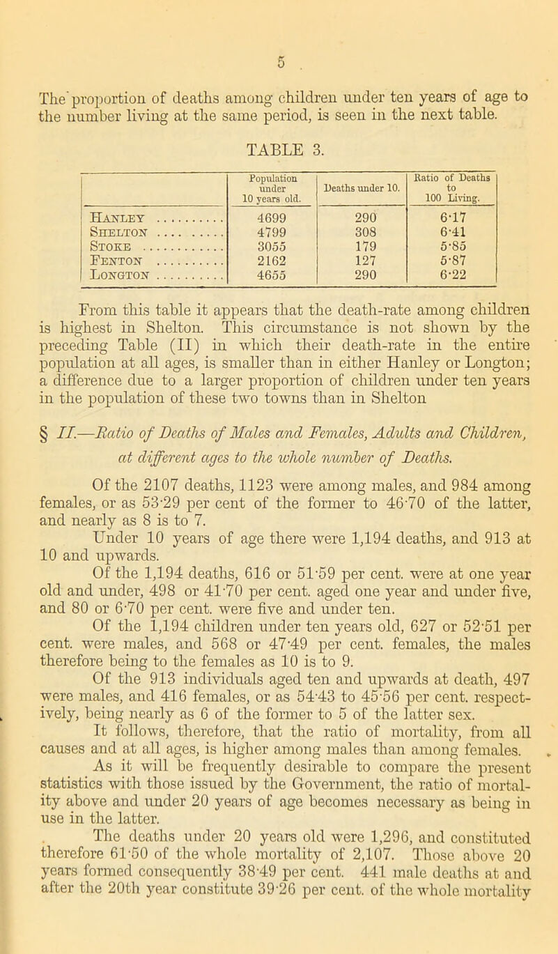 The’proportion of deaths among children under ten years of age to the number living at the same period, is seen in the next table. TABLE 3. Population under 10 years old. Deaths under 10. Ratio of Deaths to 100 Living. Hanley 4699 290 6-17 Shelton 4799 308 6-41 Stoke 3055 179 5‘8 5 Fenton 2162 127 5-87 Longton 4655 290 6-22 From this table it appears that the death-rate among children is highest in Shelton. This circumstance is not shown by the preceding Table (II) in which their death-rate in the entire population at all ages, is smaller than in either Hanley or Longton; a difference due to a larger proportion of children under ten years in the population of these two towns than in Shelton § II—Ratio of Deaths of Males ancl Females, Adults and Children, at different ages to the whole number of Deaths. Of the 2107 deaths, 1123 were among males, and 984 among females, or as 53-29 per cent of the former to 46-70 of the latter, and nearly as 8 is to 7. Under 10 years of age there were 1,194 deaths, and 913 at 10 and upwards. Of the 1,194 deaths, 616 or 5L59 per cent, were at one year old and under, 498 or 41'70 per cent, aged one year and under five, and 80 or 6'70 per cent, were five and under ten. Of the 1,194 children under ten years old, 627 or 52-51 per cent, were males, and 568 or 47-49 per cent, females, the males therefore being to the females as 10 is to 9. Of the 913 individuals aged ten and upwards at death, 497 were males, and 416 females, or as 54-43 to 45-56 per cent, respect- ively, being nearly as 6 of the former to 5 of the latter sex. It follows, therefore, that the ratio of mortality, from all causes and at all ages, is higher among males than among females. As it will be frequently desirable to compare the present statistics with those issued by the Government, the ratio of mortal- ity above and under 20 years of age becomes necessary as being in use in the latter. The deaths under 20 years old were 1,296, and constituted therefore 61-50 of the whole mortality of 2,107. Those above 20 years formed consequently 38'49 per cent. 441 male deaths at and after the 20th year constitute 39 26 per cent, of the whole mortality