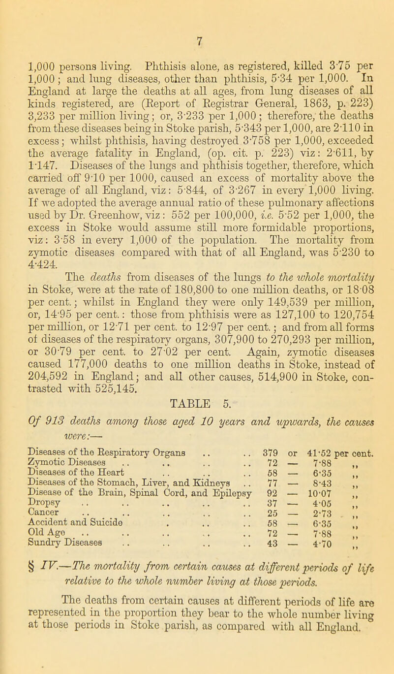 1,000 persons living. Phthisis alone, as registered, killed 3*75 per 1,000 ; and lung diseases, other than phthisis, 5\34 per 1,000. In England at large the deaths at all ages, from lung diseases of all kinds registered, are (Eeport of Eegistrar General, 1863, p. 223) 3,233 per million living; or, 3'233 per 1,000; therefore, the deaths from these diseases being in Stoke parish, 5-343 per 1,000, are 2410 in excess; whilst phthisis, having destroyed 3458 per 1,000, exceeded the average fatality in England, (op. cit. p. 223) viz: 2 611, by 1447. Diseases of the lungs and phthisis together, therefore, which carried off 940 per 1000, caused an excess of mortality above the average of all England, viz: 5 844, of 3-267 in every 1,000 Hving. If we adopted the average annual ratio of these pulmonary affections used by Dr. Greenliow, viz: 552 per 100,000, i.e. 5-52 per 1,000, the excess in Stoke would assume still more formidable proportions, viz: 3'58 in every 1,000 of the population. The mortality from zymotic diseases compared with that of all England, was 5'230 to 4-424. The deaths from diseases of the lungs to the whole mortality in Stoke, were at the rate of 180,800 to one million deaths, or 18 08 per cent.; whilst in England they were only 149,539 per million, or, 14-95 per cent.: those from phthisis were as 127,100 to 120,754 per million, or 1241 per cent, to 12’97 per cent.; and from all forms of diseases of the respiratory organs, 307,900 to 270,293 per million, or 30-79 per cent, to 27-02 per cent. Again, zymotic diseases caused 177,000 deaths to one million deaths in Stoke, instead of 204,592 in England; and all other causes, 514,900 in Stoke, con- trasted with 525,145. TABLE 5. Of 913 deaths among those aged 10 years and upwards, the causes were:— Diseases of the Respiratory Organs Zymotic Diseases Diseases of the Heart Diseases of the Stomach, Liver, and Kidneys Disease of the Brain, Spinal Cord, and Epilepsy Dropsy Cancer Accident and Suicide Old Age Sundry Diseases 379 or 41-52 per cent. 72 — 7-88 58 — 6-35 77 — 8-43 92 — 10-07 37 — 4-05 25 — 2-73 58 — 6-35 72 — 7-88 43 — 4-70 § IV.—The mortality from certain causes at different periods of life relative to the whole number living at those periods. The deaths from certain causes at different periods of life are represented in the proportion they bear to the whole number living at those periods in Stoke parish, as compared with all England.