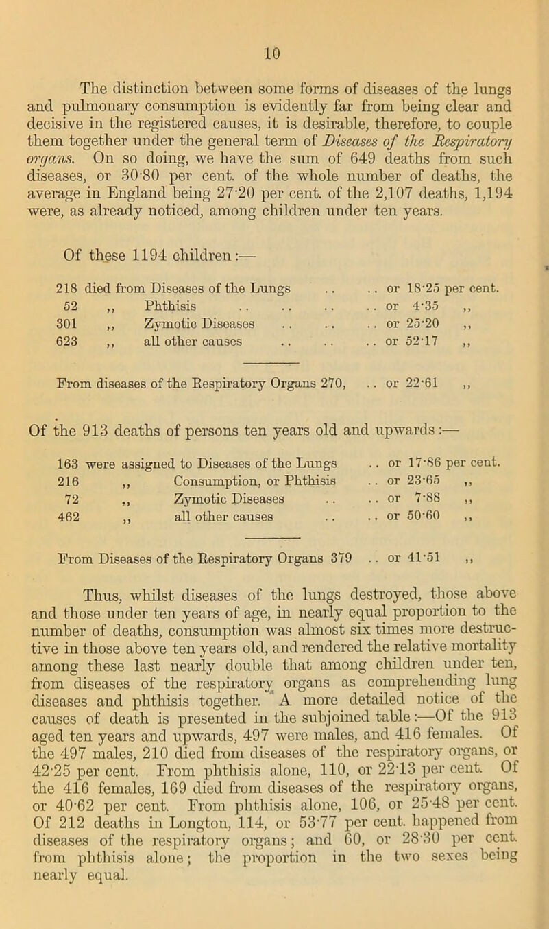 The distinction between some forms of diseases of the lungs and pulmonary consumption is evidently far from being clear and decisive in the registered causes, it is desirable, therefore, to couple them together under the general term of Diseases of the Respiratory organs. On so doing, we have the sum of 649 deaths from such diseases, or 30 80 per cent, of the whole number of deaths, the average in England being 27‘20 per cent, of the 2,107 deaths, 1,194 were, as already noticed, among children under ten years. Of these 1194 children:— 1 218 died from Diseases of the Lungs 52 ,, Phthisis 301 ,, Zymotic Diseases 623 ,, all other causes .. or 18-25 per cent. .. or 4-35 ,, .. or 2o-20 ,, .. or 52-17 ,, From diseases of the Respiratory Organs 270, .. or 22-61 Of the 913 deaths of persons ten years old and upwards:— 163 were 216 72 462 assigned to Diseases of the Lungs ,, Consumption, or Phthisis ,, Zymotic Diseases ,, all other causes .. or 17-86 per cent. .. or 23-65 ,, .. or 7-88 ,, .. or 50-60 ,, From Diseases of the Respiratory Organs 379 .. or 41-51 Thus, whilst diseases of the lungs destroyed, those above and those under ten years of age, in nearly equal proportion to the number of deaths, consumption was almost six times more destruc- tive in those above ten years old, and rendered the relative mortality among these last nearly double that among children under ten, from diseases of the respiratory organs as comprehending lung diseases and phthisis together. A more detailed notice of the causes of death is presented in the subjoined table:—Of the 913^ aged ten years and upwards, 497 were males, and 416 females. Of the 497 males, 210 died from diseases of the respiratory organs, or 42 25 per cent. From phthisis alone, 110, or 22-13 per cent. Of the 416 females, 169 died from diseases of the respiratory organs, or 40-62 per cent. From phthisis alone, 106, or 25'48 per cent. Of 212 deaths in Longton, 114, or 53'77 per cent, happened from diseases of the respiratory organs; and 60, or 28'30 per cent, from phthisis alone; the proportion in the two sexes being nearly equal.