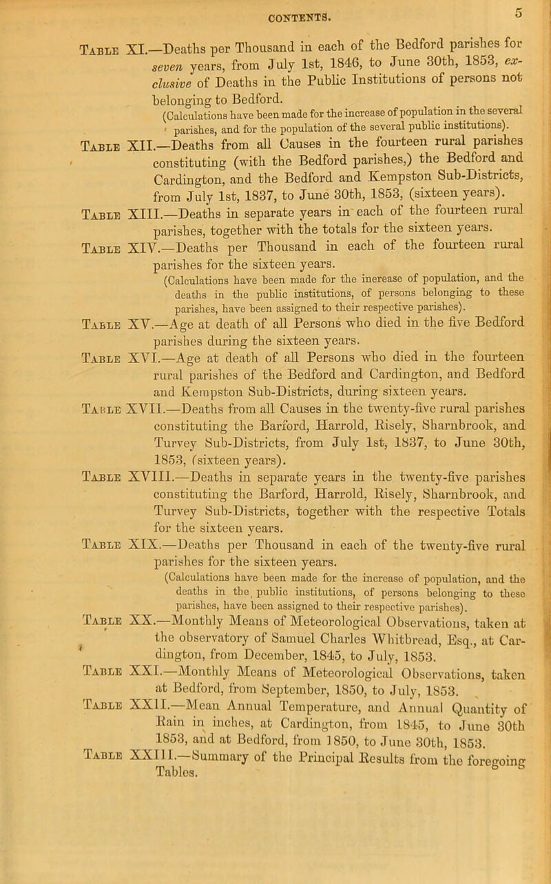 Tabee XI.—Deaths per Thousand in each of tlie Bedford parishes for seven years, from July 1st, 1846, to June 30th, 18o3, ex- clusive of Deaths in the Public Institutions of persons not belonging to Bedford. (Calculations have been made for the increase of population in the several ' parishes, and for the population of the several public institutions). Table XII.—Deaths from all Causes in the foui’teen rural parishes constituting (with the Bedford parishes,) the Bedford and Cardington, and the Bedford and Kempston Sub-Districts, from July 1st, 1837, to June 30th, 1853, (sixteen years). Table XIII.—Deaths in separate years in' each of the fourteen rural parishes, together with the totals for the sixteen years. Table XIV.—Deaths per Thousand in each of the fourteen rural parishes for the sixteen yeai'S. (Calculations havo been made for the inereaso of population, and the deaths in the public institutions, of persons belonging to these parishes, have been assigned to their respective parishes). Table XV.—Age at death of all Persons who died in the five Bedford parishes during the sixteen years. Table XVI.—Age at death of aU Persons who died in the foiu’teen rural parishes of the Bedford and Cardington, and Bedford and Kempston Sub-Districts, during si.xteen years. Table XVII.—Deaths from aU Causes in the twenty-five rural parishes constituting the Barford, Harrold, Bisely, Sharnbrook, and Purvey Sub-Districts, from July 1st, 1837, to June 30th, 1853, (sixteen years). Table XVIIl.—Deaths in separate years in the twenty-five parishes constituting the Barford, Harrold, Bisely, Sharnbrook, and Purvey Sub-Districts, together with the respective Totals for the sixteen years. Table XIX.—Deaths per Thousand in each of the twenty-five rural parishes for the sixteen years. (Calculations have been made for the increase of population, and the deaths in the, public institutions, of persons belonging to these parishes, have been assigned to their respective parishes). Table XX.—Monthly Means of Meteorological Observations, taken at the observatory of Samuel Charles Whitbread, Esq., at Car- dington, from December, 1845, to July, 1853. Table XXI. Monthly Means of Meteorological Observations, taken at Bedford, from September, 1850, to July, 1853. Table XXII.—Mean Annual Temperature, and Annual Quantity of Bain in inches, at Cardington, from 1845, to June 30th 1853, and at Bedford, from 1850, to June 30th, 1853. Table XXlll.—Summary of the Principal Besults from the foregoing Tables.