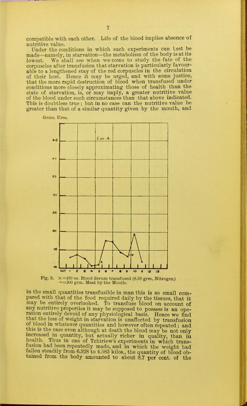 compatible with each other. Life of the blood implies absence of nutritive value. Under the conditions in which such experiments can Lest be made—namely, in starvation—the metabolism of the body is at its lowest. We shall see when we come to study the fate of the corpuscles after transfusion that starvation is particularly favour- able to a lengthened stay of the red corpuscles in the circulation of their host. Hence it may be urged, and with some justice, that the more rapid destruction of blood when transfused under conditions more closely approximating those of health than the state of starvation, is, or may imply, a greater nutritive value of the blood under such circumstances than that above indicated. This is doubtless true; but in no case can the nutritive value be greater than that of a similar quantity given by the mouth, and Grms. Urea. ♦ 6 Exp.4-. -1 1 t 1 1 , MY i 2 a » s • y a e io ii is 19 Pig. 3. x =430 cc. Blood Serum transfused (6.88 grm, Nitrogen) -►=200 grm. Meat by the Mouth. in the small quantities transfusible in man this is so small com- pared with that of the food required daily hy the tissues, that it may be entirely overlooked. To transfuse blood on account of any nutritive properties it may be supposed to possess is an ope- ration entirely devoid of any physiological basis. Hence we find that the loss of weight in starvation is unaffected hy transfusion of blood in whatever quantities and however often repeated; and this is the case even although at death the blood may be not only increased in quantity, but actually richer in quality, than in health. Thus in one of Tchiriew's experiments in which trans- fusion had been repeatedly made, and in which the weight had fallen steadily from 6.928 to 4.583 kilos., the quantity of blood ob- tained from the body amounted to about 8.7 per cent, of the