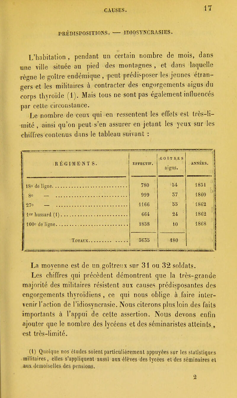 PRÉDISPOSITIONS. IDIOSYNCRASIES. L'habitation , pendant un certain nombre de mois, dans une ville située au pied des montagnes , et dans laquelle règne le goitre endémique , peut prédii-poser les jeunes étran- gers et les militaires à contracter des engorgements aigus du corps thyroïde (1). Mais tous ne sont pas également iniluencés par cette circonstance. Le nombre de ceux qui en ressentent les effets est très-li- mité , ainsi qu'on peut s'en assurer en jetant les yeux sur les chiffres contenus dans le tableau suivant : GOITRES ANNÉES. RÉGIMENT S. EFFECTIF. aigus. 780 54 1851 999 57 1860 ' 1166 55 1862 664 24 1862 1858 10 1868 S63b 180 La moyenne est de un goitreux sur 31 ou 32 soldats. Les chiffres qui précèdent démontrent que la très-grande majorité des militaires résistent aux causes prédisposantes des engorgements thyroïdiens , ce qui nous oblige à faire inter- venir l'action de l'idiosyncrasie. Nous citerons plus loin des faits importants à l'appui de celte assertion. Nous devons enfin ajouter que le nombre des lycéens et des séminaristes atteints.» est très-limité. (l) Quoique nos éludes soient parliculièrement appuyées sur les slatisliqucs inililaires, elles s'appliquent aussi aux élèves des lycées et des séminaires el aux (leuioiselles des pensions. 2