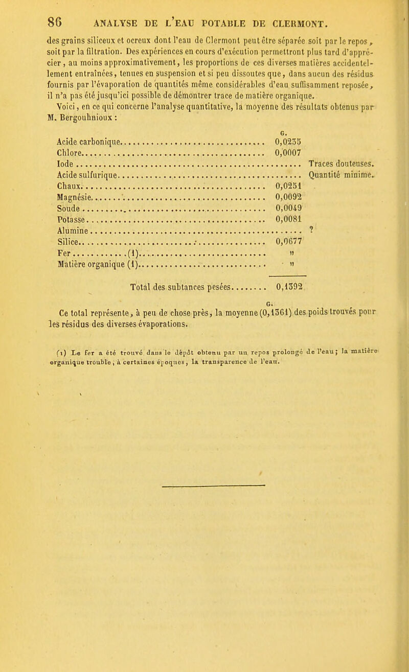 des grains siliceux et ocrcux dont l'eau de Clermont peut être séparée soit par le repos, soit par la filtralion. Des expériences en cours d'exécution permettront plus tard d'appré- cier , au moins approximativement, les proportions de ces diverses matières accidentel- lement entraînées, tenues en suspension et si peu dissoutes que, dans aucun des résidus fournis par l'évaporation de quantités même considérables d'eau suffisamment reposée, il n'a pas été jusqu'ici possible de démontrer trace de matière organique. Voici, en ce qui concerne l'analyse quantitative, la moyenne des résultats obtenus par M. Bergouhnioux : G. Acide carbonique 0,025b Chlore. 0,0007 Iode Traces douteuses. Acide sulfurique Quantité minime. Chaux 0,0251 Magnésie ' 0,0092 Soude 0,0049 Potasse 0,0081 Alumine ? Silice .• 0,0677 Fer (1) Il Matière organique (1) ■  Total des subtances pesées 0,1392 G. Ce total représente, à peu de chose près, la moyenne (0,1361) des poids trouvés pour les résidus des diverses évaporations. Cl) Lo fer a été trouvé dau» le dépât obtenu par un repos prolongé de l'eau; la matière organi(jue trouble, à certaines épot^ues, la transparence de l'ean.