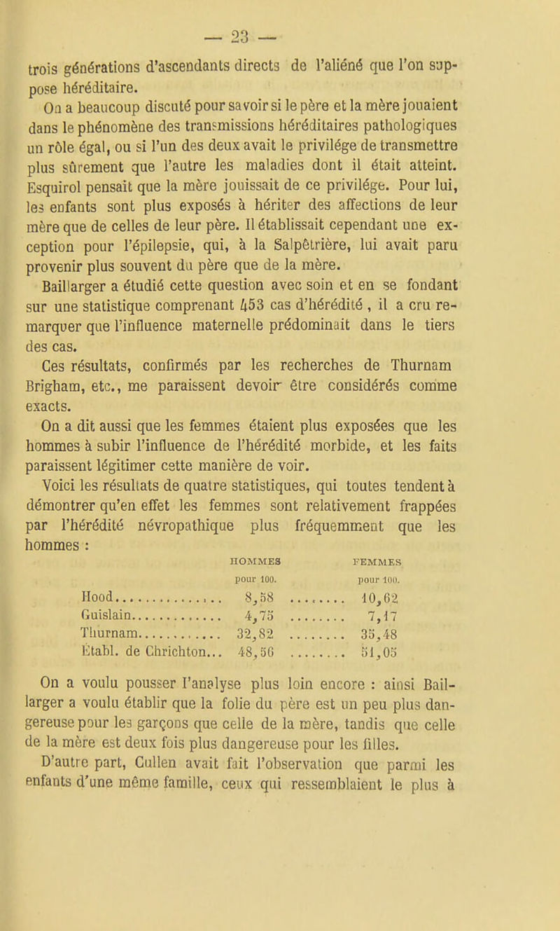 trois générations d'ascendants directs de l'aliéné que l'on sup- pose héréditaire. Oa a beaucoup discuté pour savoir si le père et la mère jouaient dans le phénomène des transmissions héréditaires pathologiques un rôle égal, ou si l'un des deux avait le privilège de transmettre plus sûrement que l'autre les maladies dont il était atteint. Esquirol pensait que la mère jouissait de ce privilège. Pour lui, les enfants sont plus exposés à hériter des affections de leur mère que de celles de leur père. Il établissait cependant une ex- ception pour l'épilepsie, qui, à la SalpêLrière, lui avait paru provenir plus souvent du père que de la mère. Baillarger a étudié cette question avec soin et en se fondant sur une statistique comprenant 453 cas d'hérédité , il a cru re- marquer que l'influence maternelle prédominait dans le tiers des cas. Ces résultats, confirmés par les recherches de Thurnam Brigham, etc., me paraissent devoir être considérés comme exacts. On a dit aussi que les femmes étaient plus exposées que les hommes à subir l'influence de l'hérédité morbide, et les faits paraissent légitimer cette manière de voir. Voici les résultats de quatre statistiques, qui toutes tendent à démontrer qu'en effet les femmes sont relativement frappées par l'hérédité névropathique plus fréquemment que les hommes : HOMMES FEMMES pour 100. pour 100. 4,73 .... 7,n 32,82 . . 35,48 Établ. de Chrichton... 48,5G .... 51,03 On a voulu pousser l'analyse plus loin encore : ainsi Bail- larger a voulu établir que la folie du père est un peu plus dan- gereuse pour les garçons que celle de la mère, tandis que celle de la mère est deux fois plus dangereuse pour les lilles. D'autre part, Cullen avait fait l'observation que parmi les enfants d'une même famille, ceux qui ressemblaient le plus à