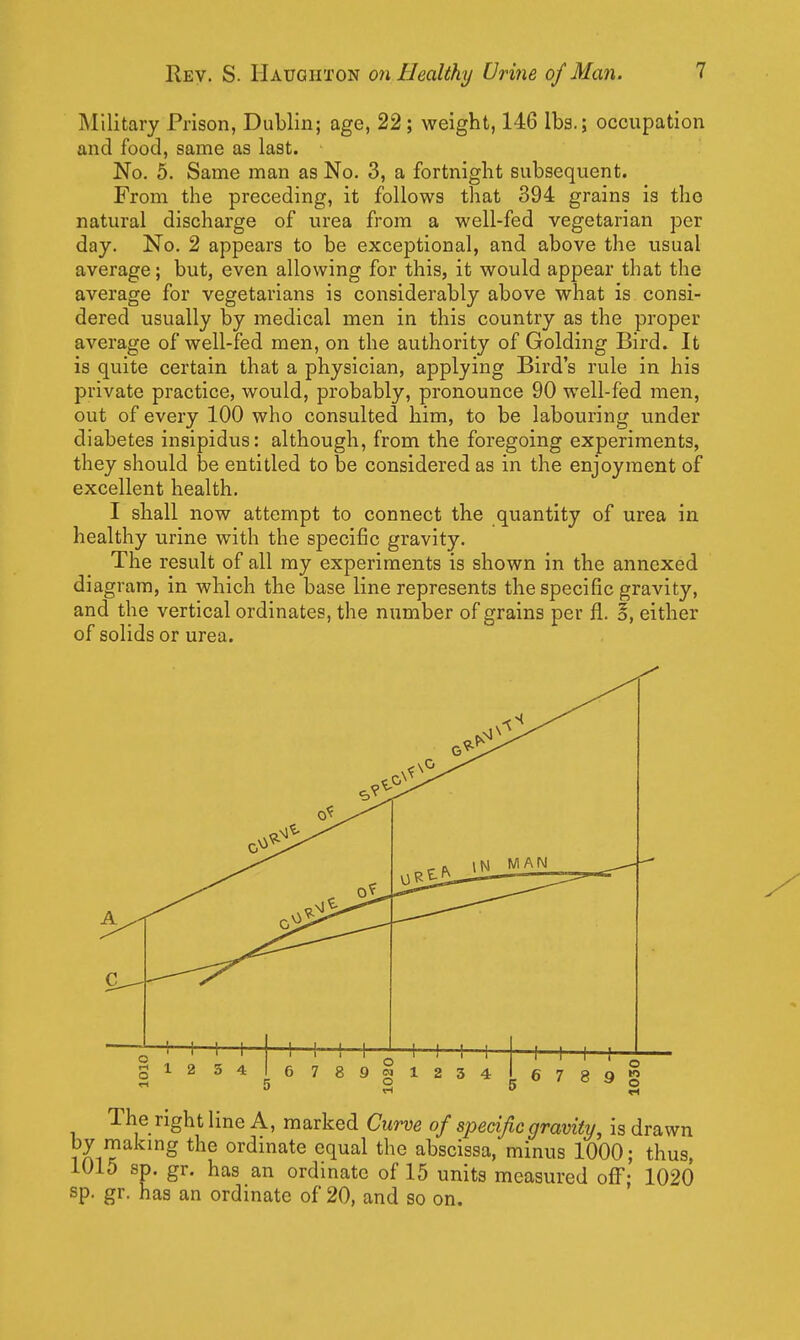 Military Prison, Dublin; age, 22; weight, 146 lbs.; occupation and food, same as last. No. 5. Same man as No. 3, a fortnight subsequent. From the preceding, it follows that 394 grains is the natural discharge of virea from a well-fed vegetarian per day. No. 2 appears to be exceptional, and above the usual average; but, even allowing for this, it would appear that the average for vegetarians is considerably above what is consi- dered usually by medical men in this country as the proper average of well-fed men, on the authority of Golding Bird. It is quite certain that a physician, applying Bird's rule in his private practice, would, probably, pronounce 90 well-fed men, out of every 100 who consulted him, to be labouring under diabetes insipidus: although, from the foregoing experiments, they should be entitled to be considered as in the enjoyment of excellent health. I shall now attempt to connect the quantity of urea in healthy urine with the specific gravity. The result of all my experiments is shown in the annexed diagram, in which the base line represents the specific gravity, and the vertical ordinates, the number of grains per fl. o, either of solids or urea. 6 7 8 9 g The right line A, marked Curve of specific gravity, is drawn by makmg the ordinate equal the abscissa, minus 1000; thus, 1015 sp. gr. has an ordinate of 15 units measured off; 1020 sp. gr. has an ordinate of 20, and so on.