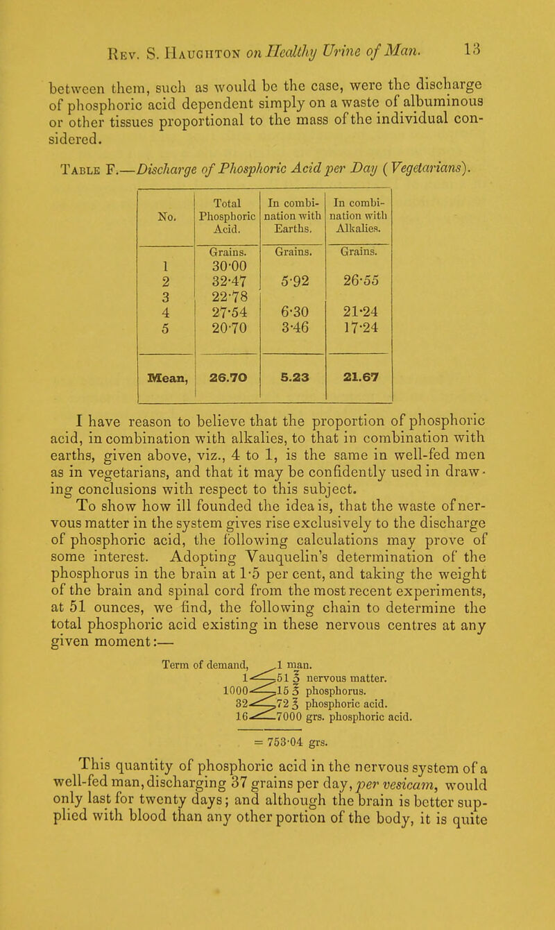 between them, such as would be the case, were the discharge of pliosphoric acid dependent simply on a waste of albuminous or other tissues proportional to the mass of the individual con- sidered. Table F.—Discharge of Phosphoric Acid per Day {Vegetarians). NTa Total Acid. In combi- nnt.inn wifli Earths. In combi- nation witli Alkalies. Grains. Grains. Grains. 1 30-00 2 S2-47 5-92 26-55 3 22-78 4 27-54 6-30 21-24 5 20-70 3-46 17-24 Mean, 26.70 5.23 21.67 I have reason to believe that the proportion of phosphoric acid, in combination with alkalies, to that in combination with earths, given above, viz., 4 to 1, is the same in well-fed men as in vegetarians, and that it may be confidently used in draw- ing conclusions with respect to this subject. To show how ill founded the idea is, that the waste of ner- vous matter in the system gives rise exclusively to the discharge of phosphoric acid, the following calculations may prove of some interest. Adopting Vauquelin's determination of the phosphorus in the brain at 1-5 per cent, and taking the weight of the brain and spinal cord from the most recent experiments, at 51 ounces, we find, the following chain to determine the total phosphoric acid existing in these nervous centres at any given moment:— Term of demand, 1 man. 1-^^^51 o nervous matter, lOOQ-'-'^lS 5 phosphorus. 32'^•^72 § phosphoric acid. IG^^^7000 grs. phosphoric acid. = 753-04 grs. This quantity of phosphoric acid in the nervous system of a well-fed man, discharging 37 grains per day, per vesicajn, would only last for twenty days; and although the brain is better sup- plied with blood than any other portion of the body, it is quite