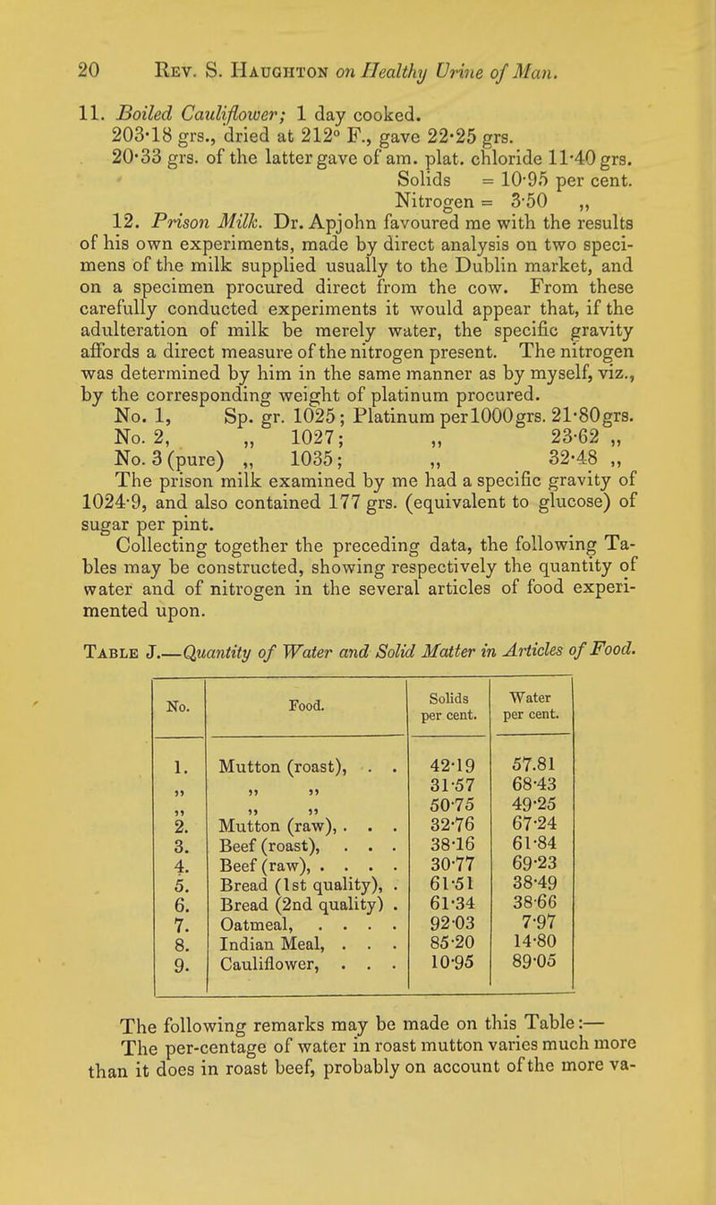 11. Boiled Cauliflower; 1 day cooked. 203-18 grs., dried at 212° F., gave 22-25 grs. 20-33 grs. of the latter gave of am. plat, chloride 11*40 grs. Solids = 10*95 per cent. Nitrogen = 3-50 „ 12. Prison Milk. Dr. Apjohn favoured me with the results of his own experiments, made by direct analysis on two speci- mens of the milk supplied usually to the Dublin market, and on a specimen procured direct from the cow. From these carefully conducted experiments it would appear that, if the adulteration of milk be merely water, the specific gravity affords a direct measure of the nitrogen present. The nitrogen was determined by him in the same manner as by myself, viz., by the corresponding weight of platinum procured. No. 1, Sp. gr. 1025; Platinum per 1000grs. 21-80grs. No. 2, „ 1027; „ 23-62 „ No. 3 (pure) „ 1035; „ ^ 32-48 „ The prison milk examined by me had a specific gravity of 1024*9, and also contained 177 grs. (equivalent to glucose) of sugar per pint. Collecting together the preceding data, the following Ta- bles may be constructed, showing respectively the quantity of water and of nitrogen in the several articles of food experi- mented upon. Table J Quantity of Water and Solid Matter in Articles of Food. No. Food. Solids per cent. Water per cent. 1. Mutton (roast), . . 42-19 57.81 31-57 68-43 50-75 49-25 2. Mutton (raw),. . . 32-76 67-24 3. Beef (roast), . . . 38-16 61-84 4. Beef (raw), .... 30-77 69-23 5. Bread (1st quality), . 61-51 38-49 6. Bread (2nd quality) . 61-34 38-66 7. Oatmeal, .... 9203 7-97 8. Indian Meal, . . . 85-20 14-80 9. Cauliflower, . . . 10-95 89-05 The following remarks may be made on this Table:— The per-centage of water in roast mutton varies much more than it does in roast beef, probably on account of the more va-